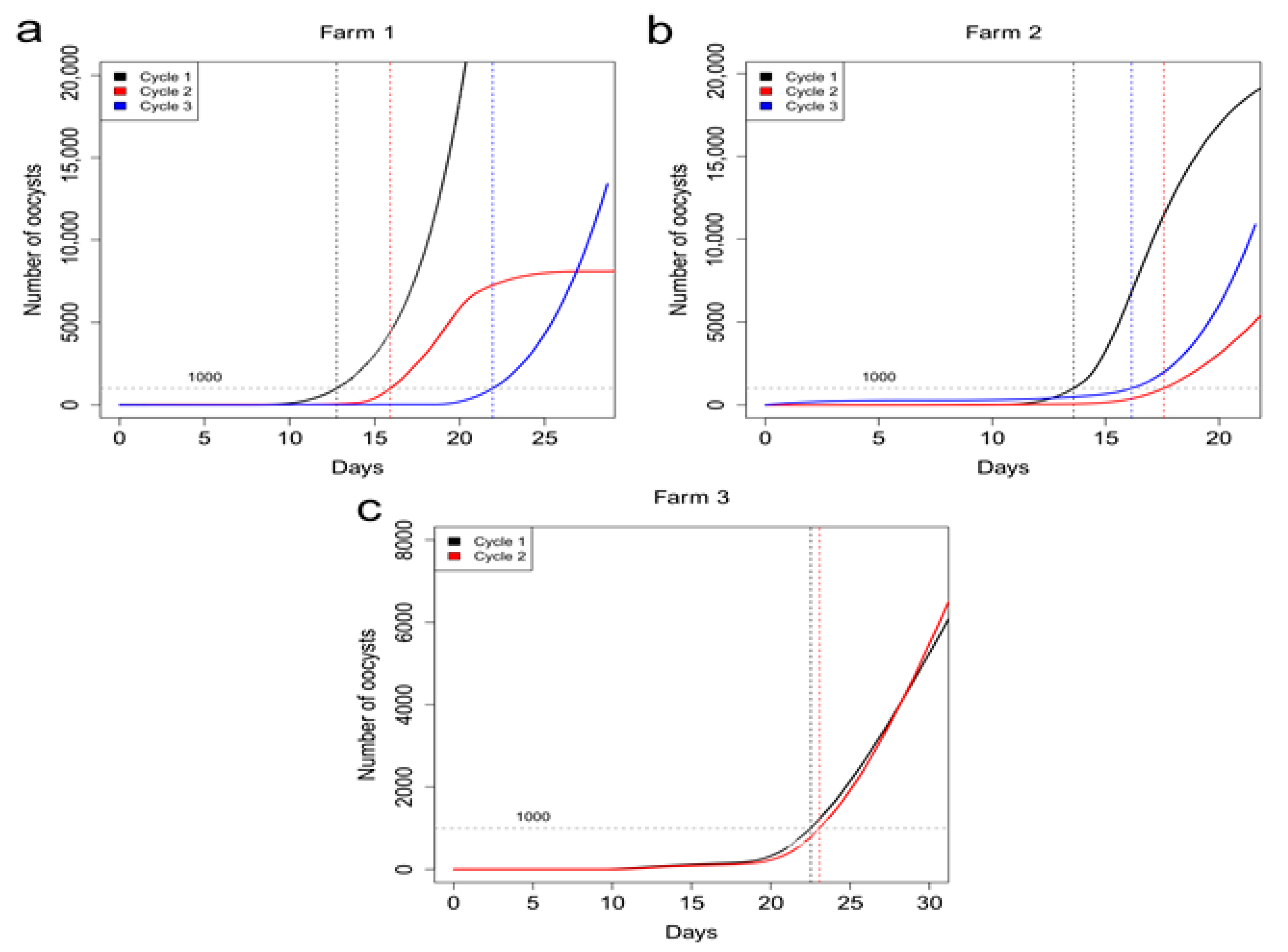 Animals 10 00747 g002