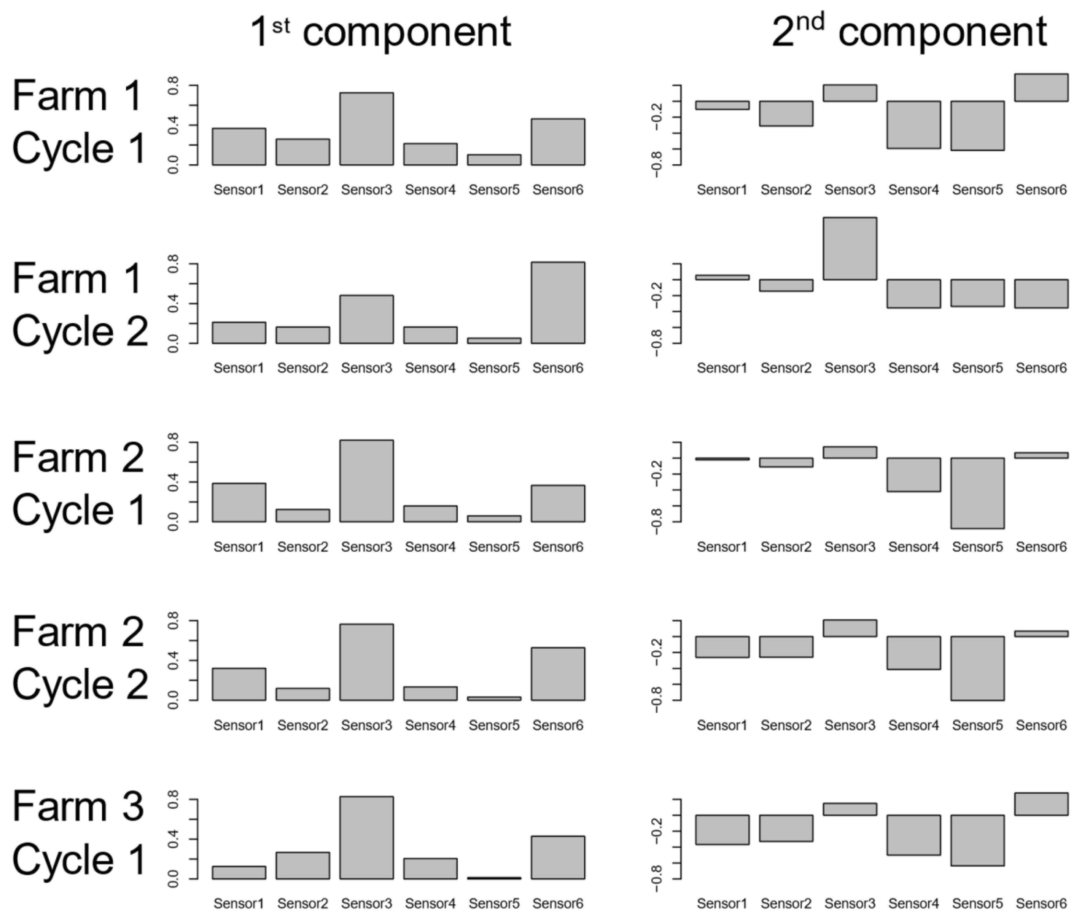 Animals 10 00747 g003
