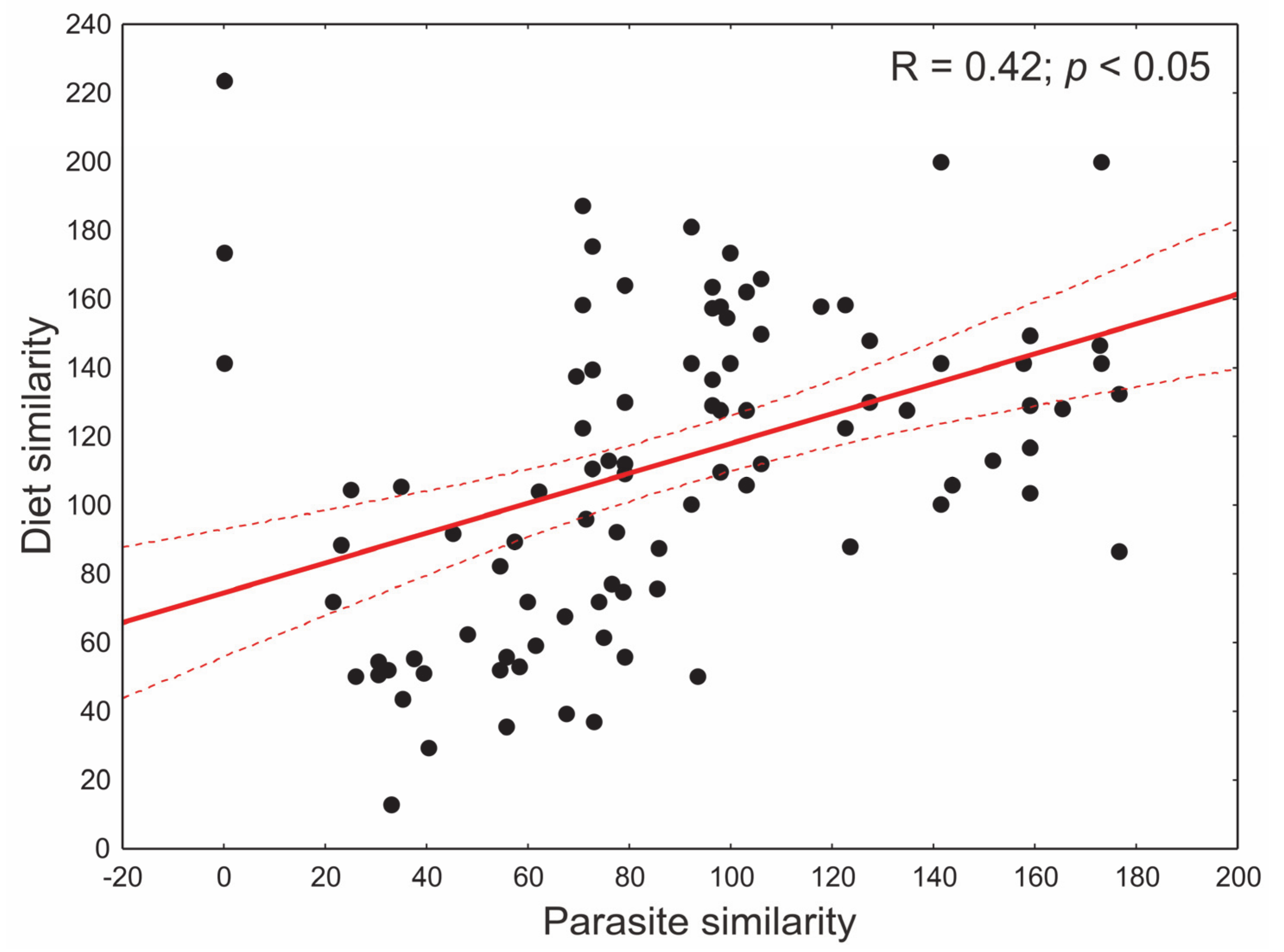 Animals Free Full Text The Prevalence Of Endoparasites Of Free Ranging Cats Felis Catus From Urban Habitats In Southern Poland Html