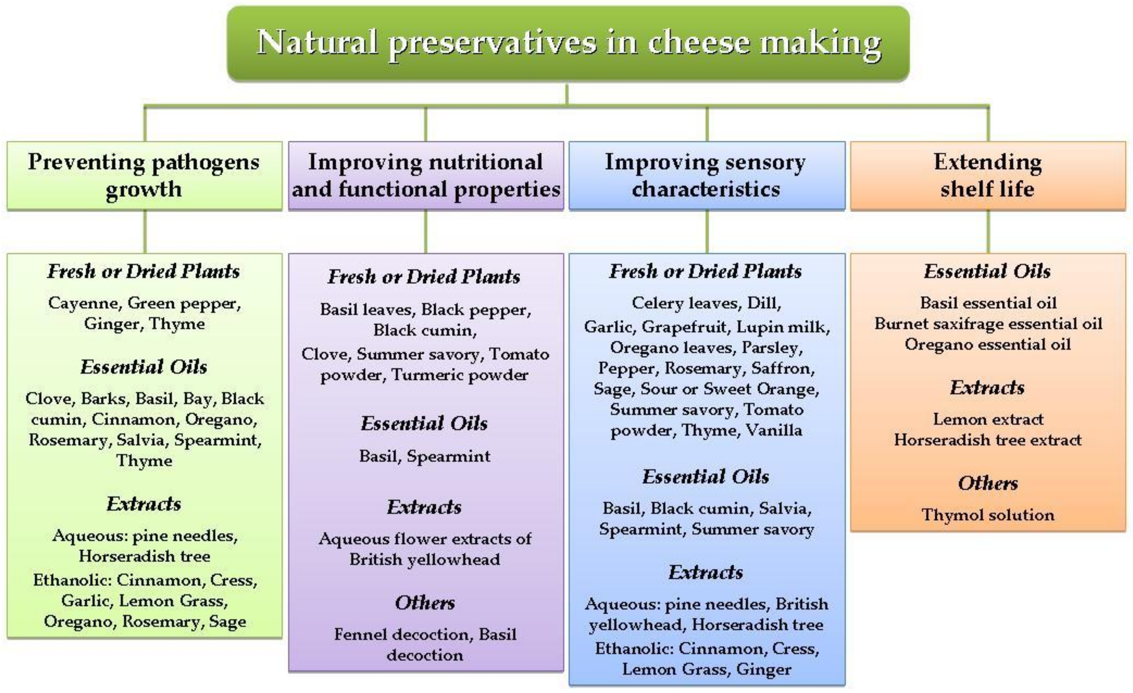 Animals 10 00749 g001