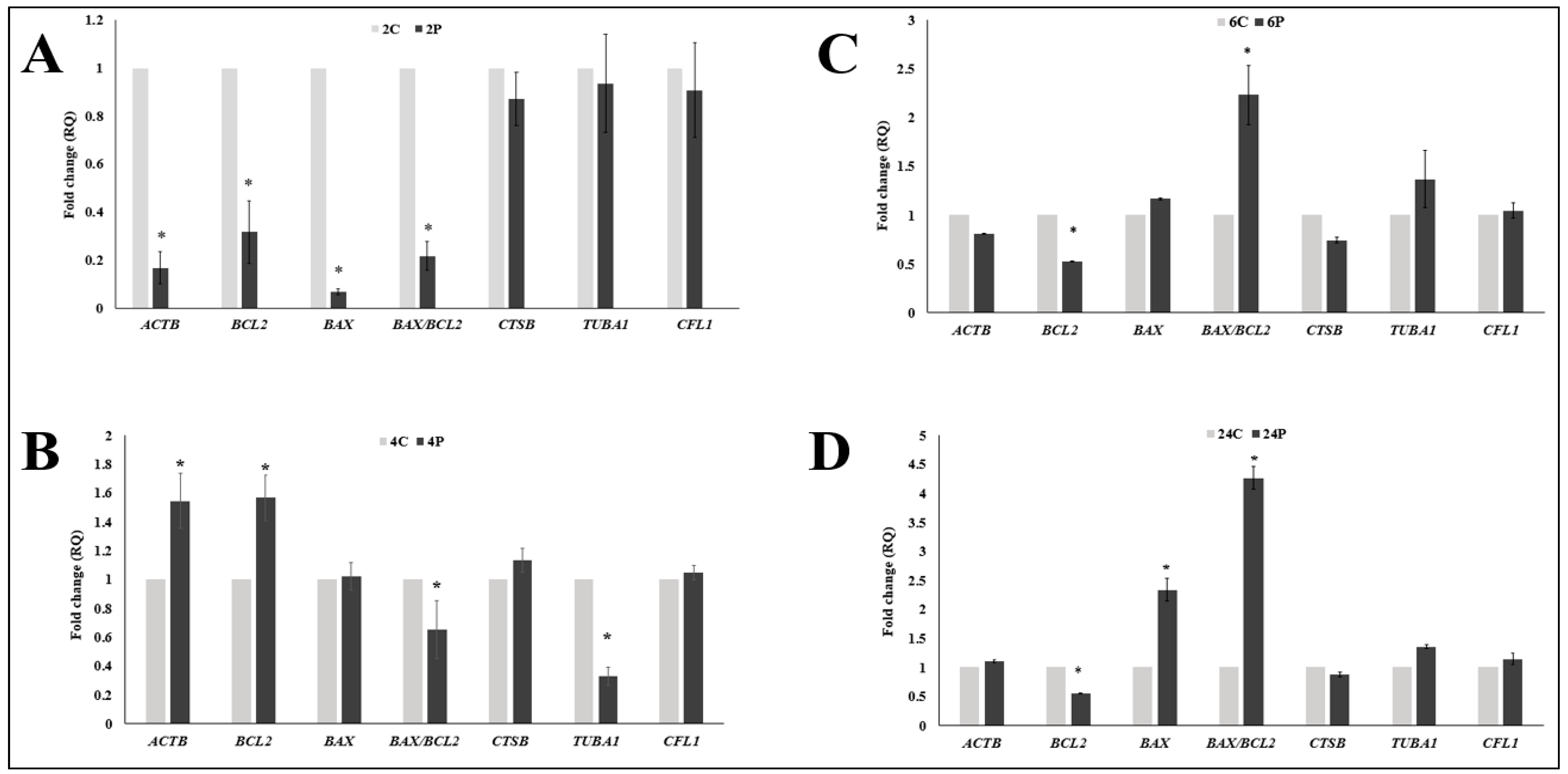 Animals 10 00750 g004 Animals 10 00750 g004