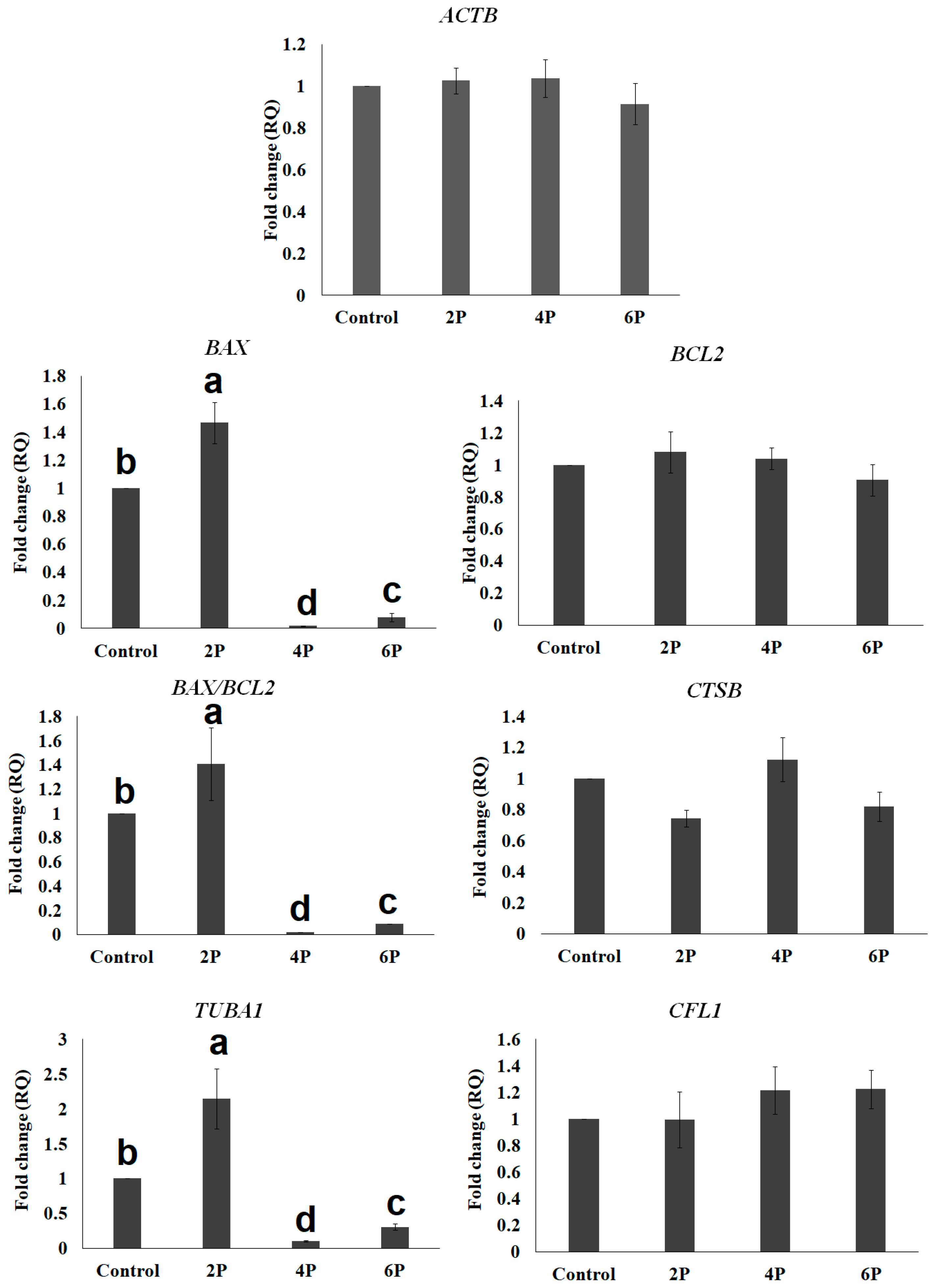 Animals 10 00750 g005 Animals 10 00750 g005