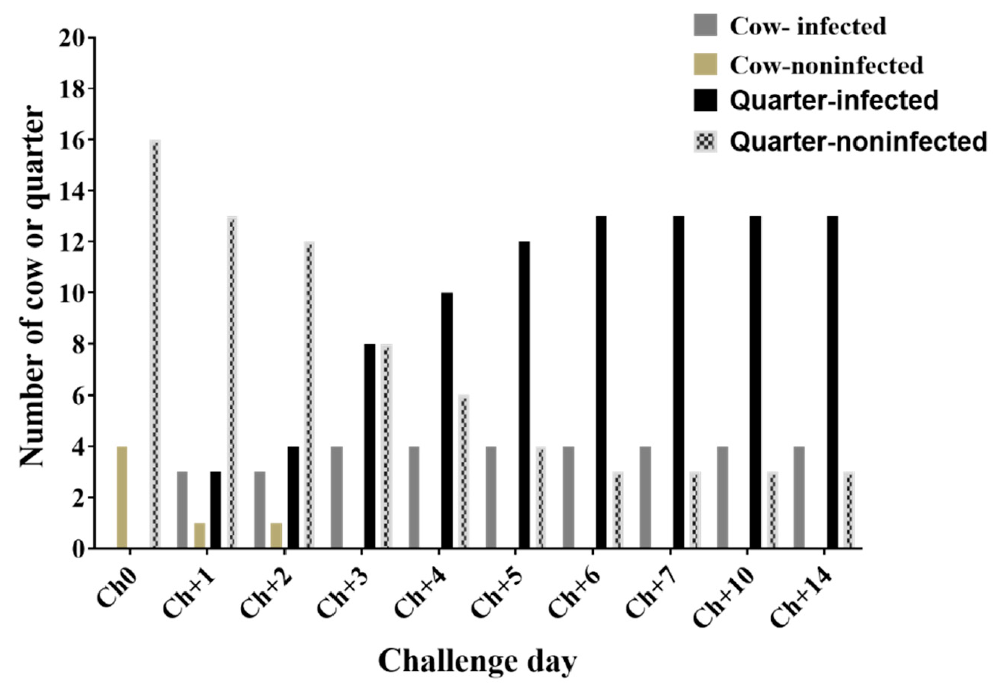 Animals 10 00751 g001 Animals 10 00751 g001