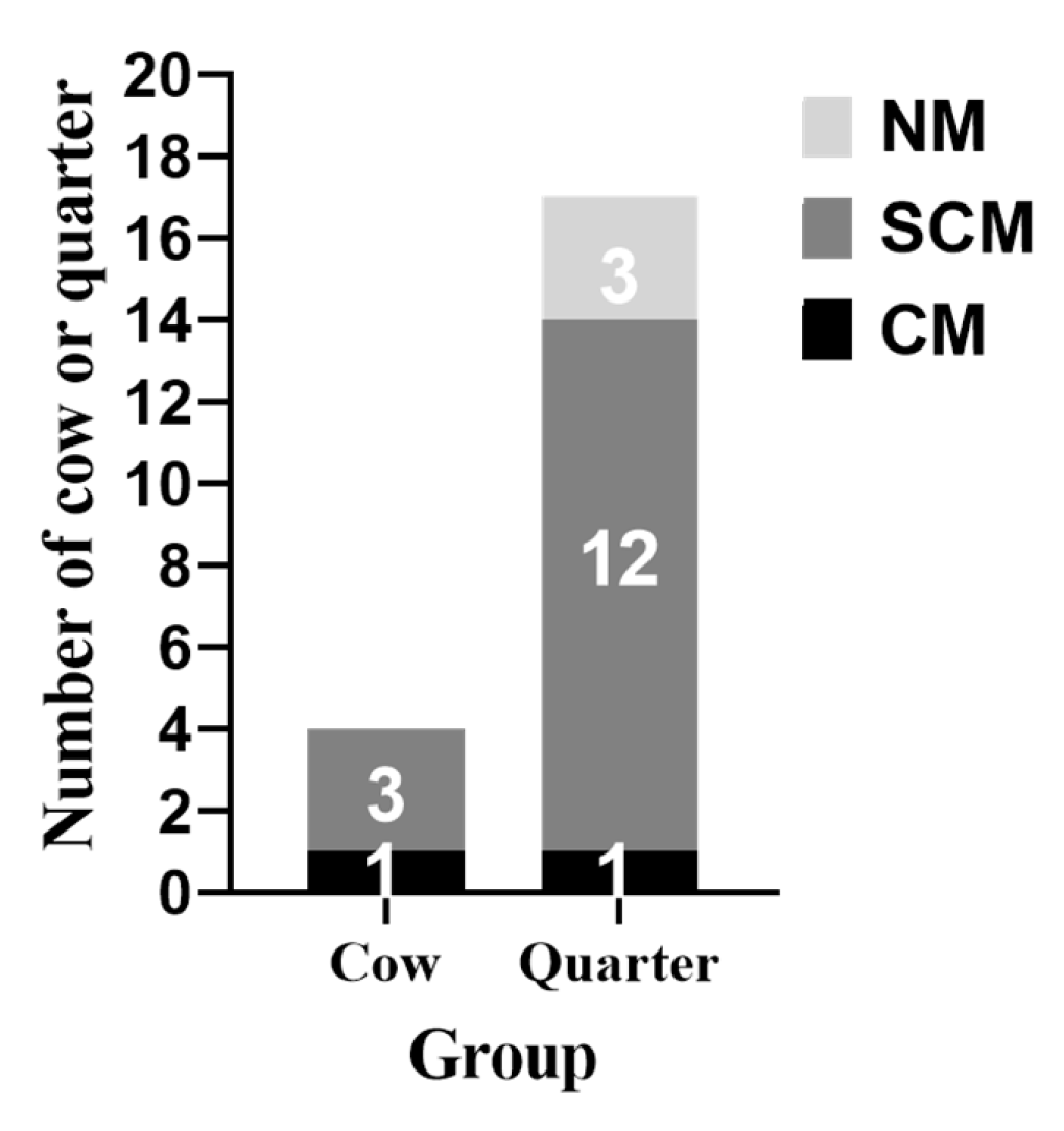 Animals 10 00751 g002 Animals 10 00751 g002