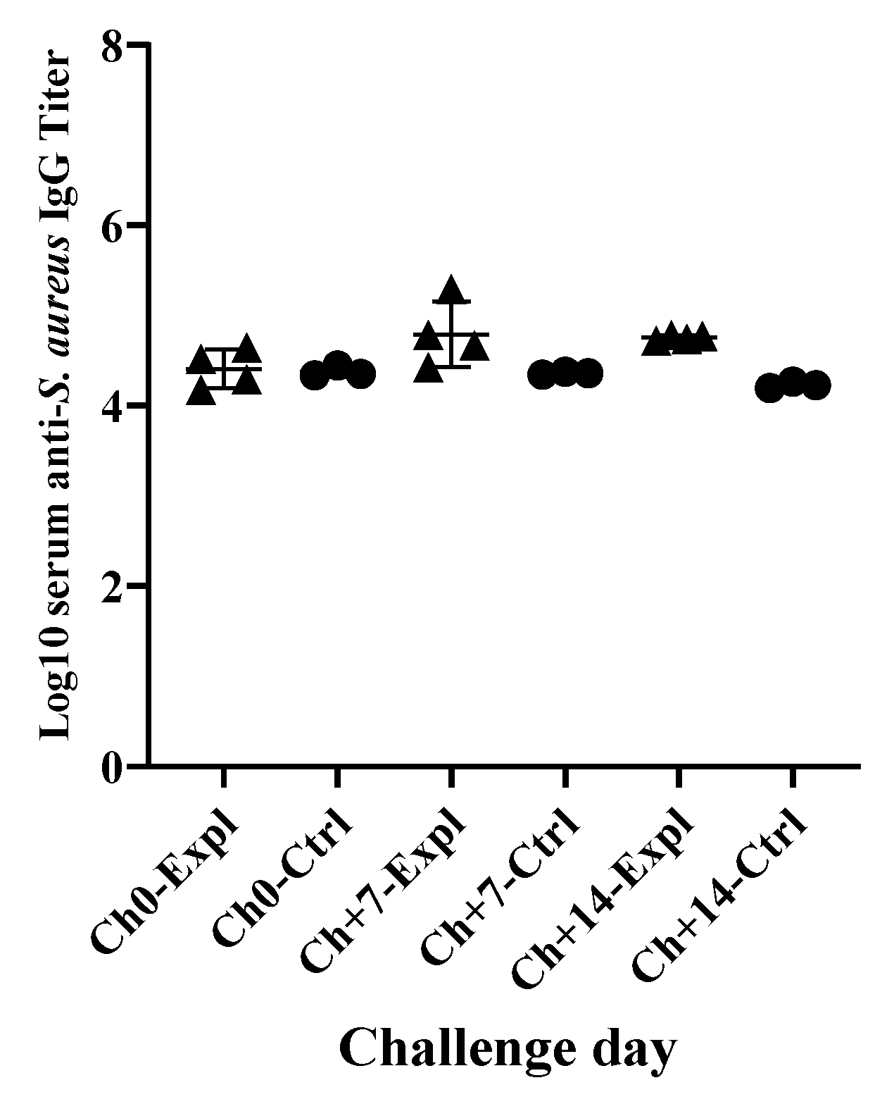 Animals 10 00751 g005 Animals 10 00751 g005