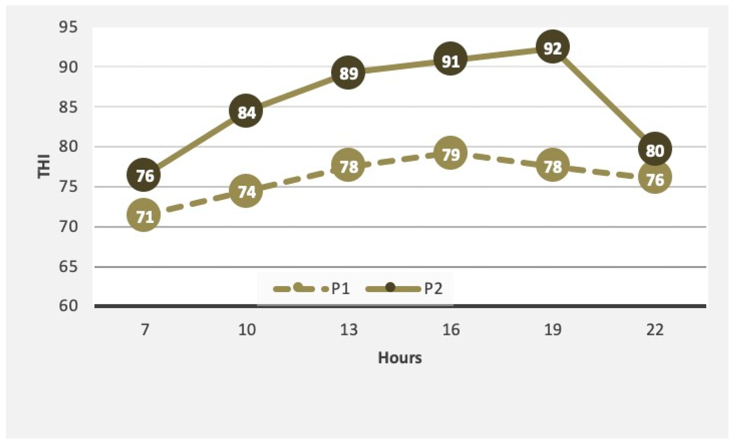 Animals 10 00756 g002