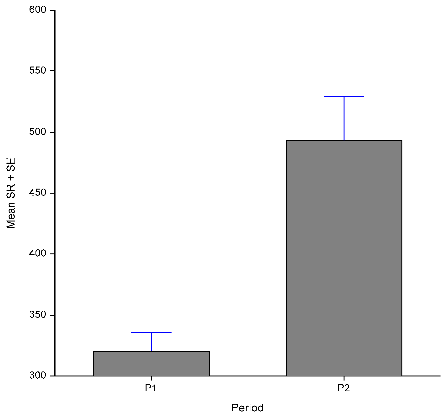 Animals 10 00756 g003
