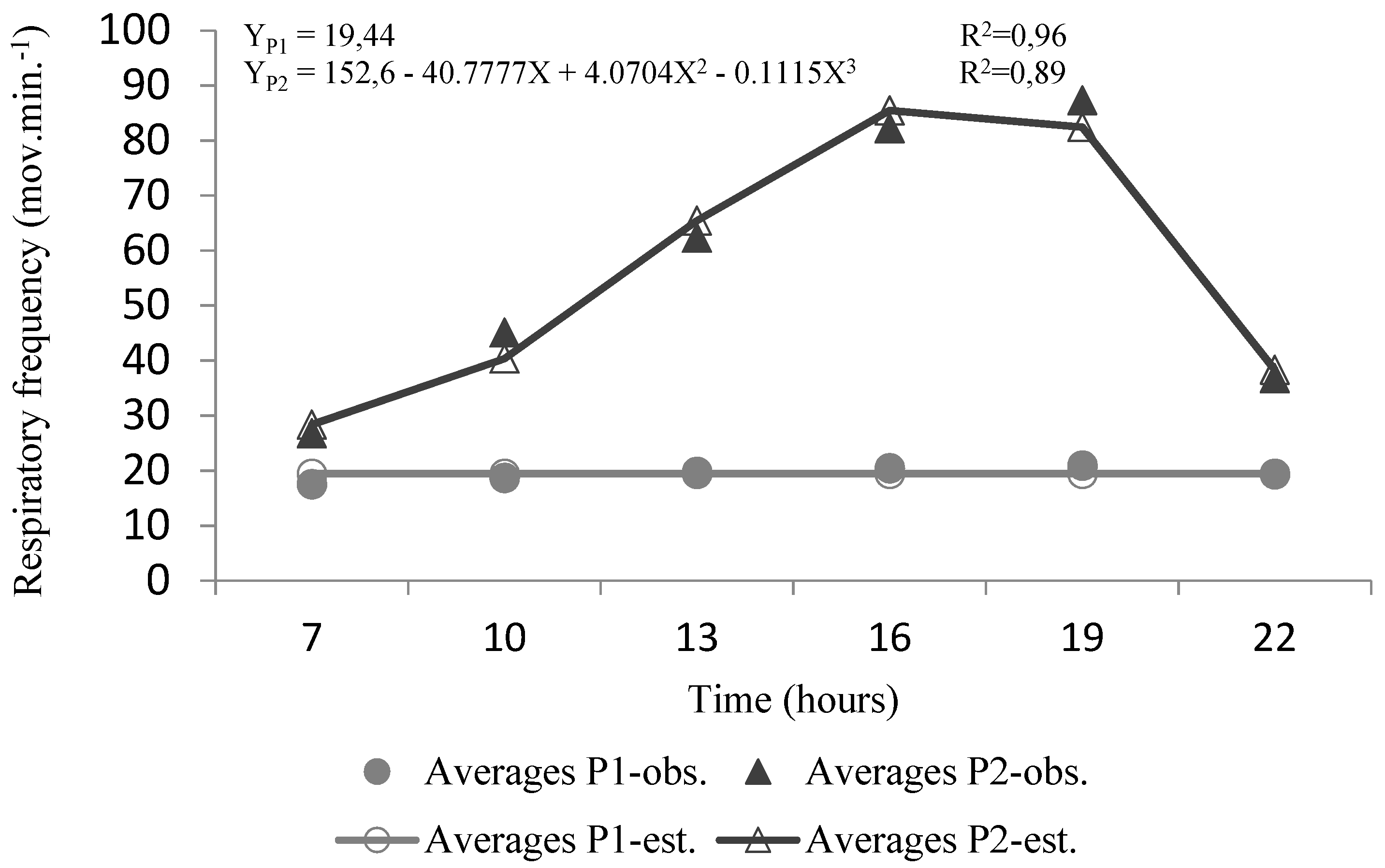 Animals 10 00756 g006
