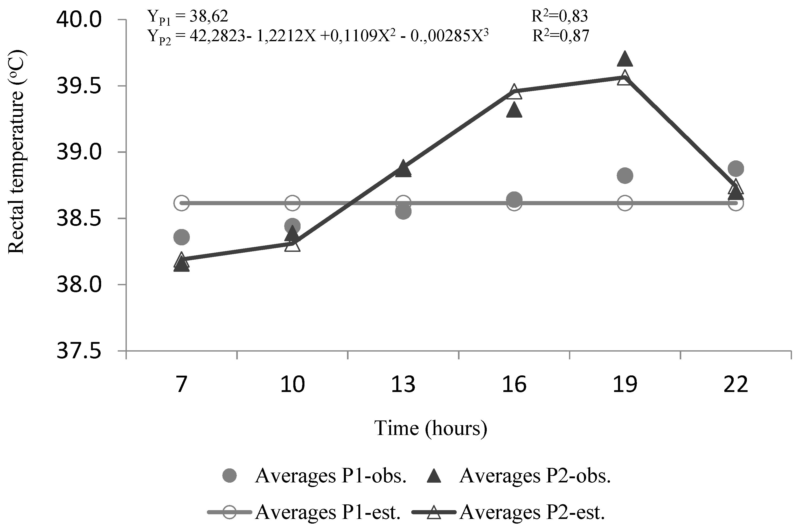 Animals 10 00756 g007