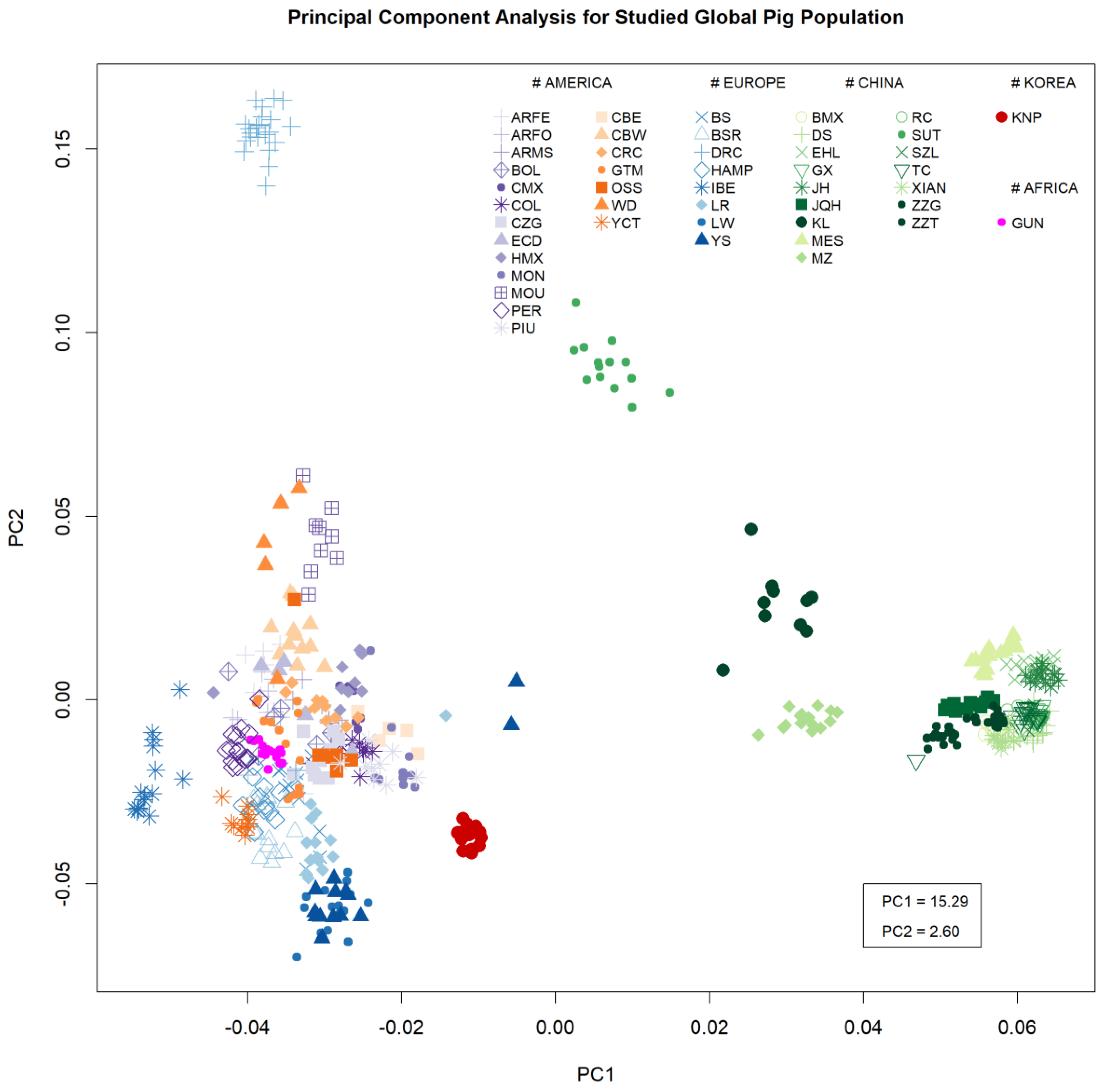 Animals 10 00760 g001