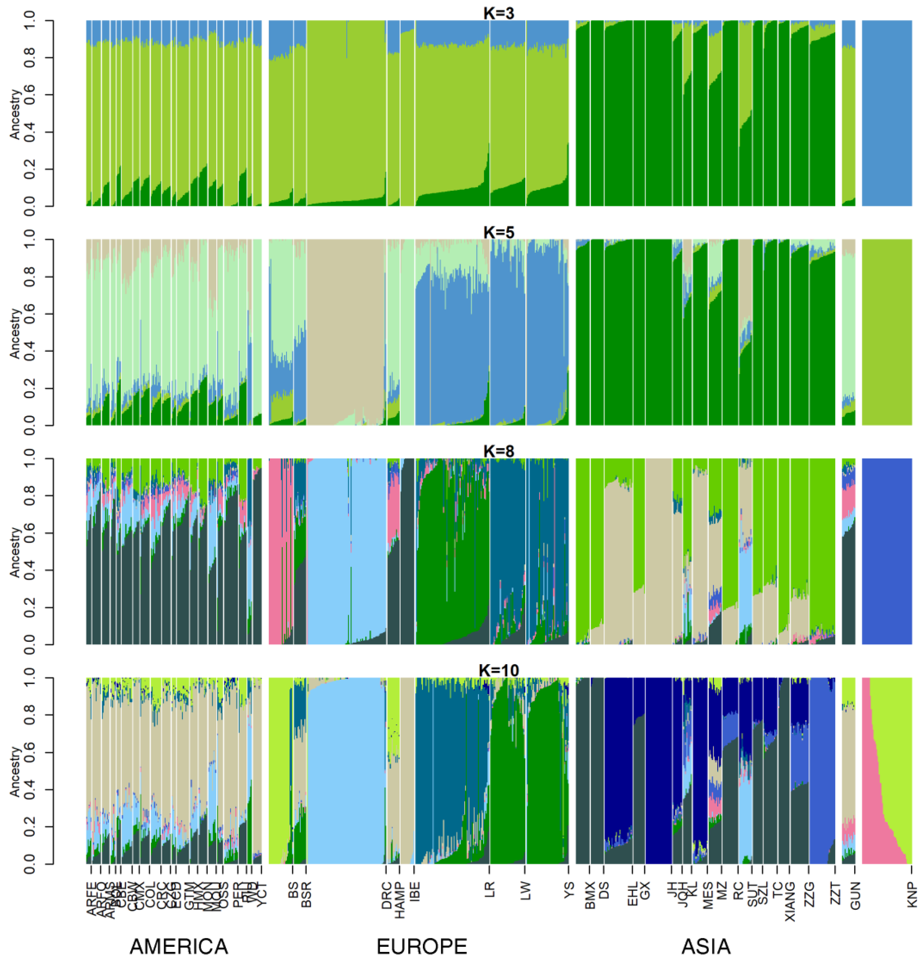 Animals 10 00760 g002
