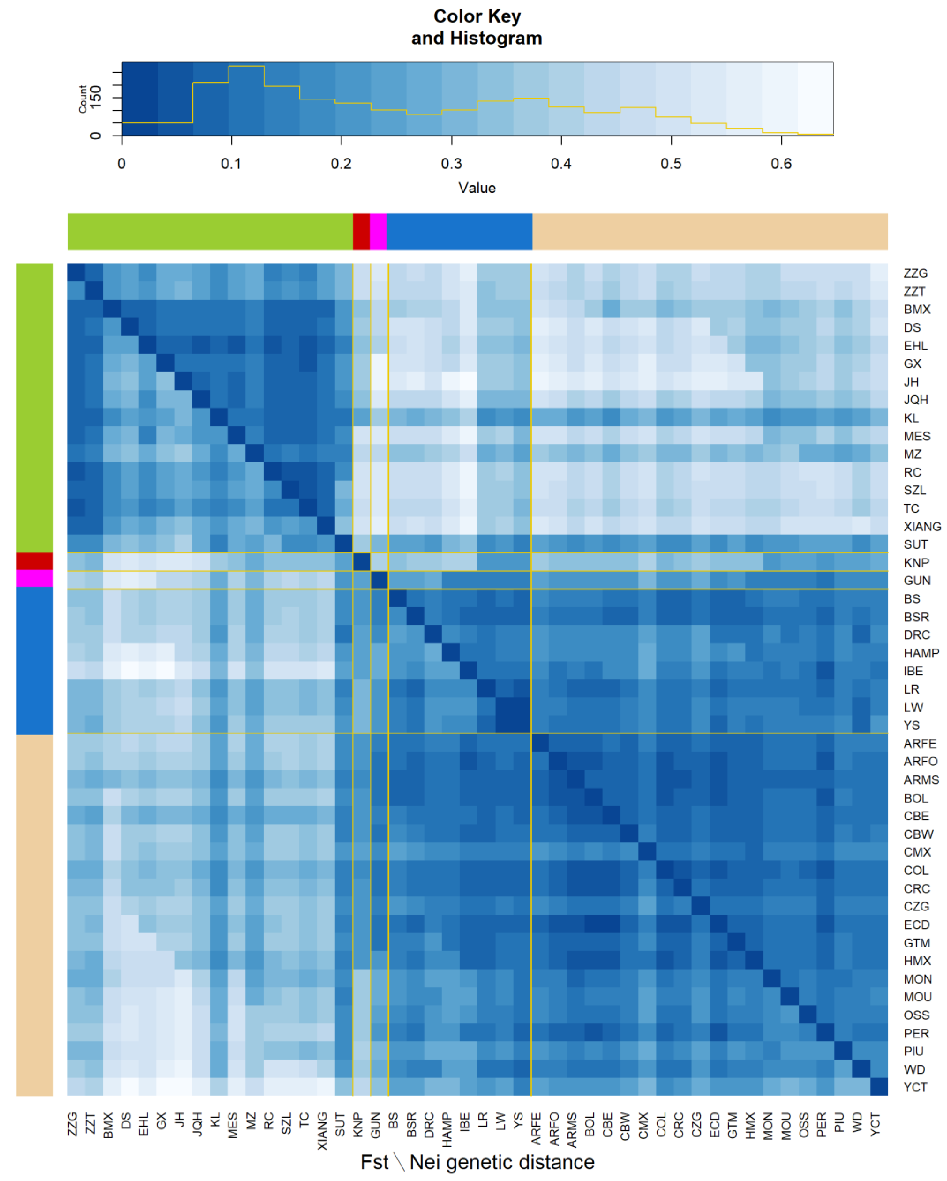 Animals 10 00760 g005