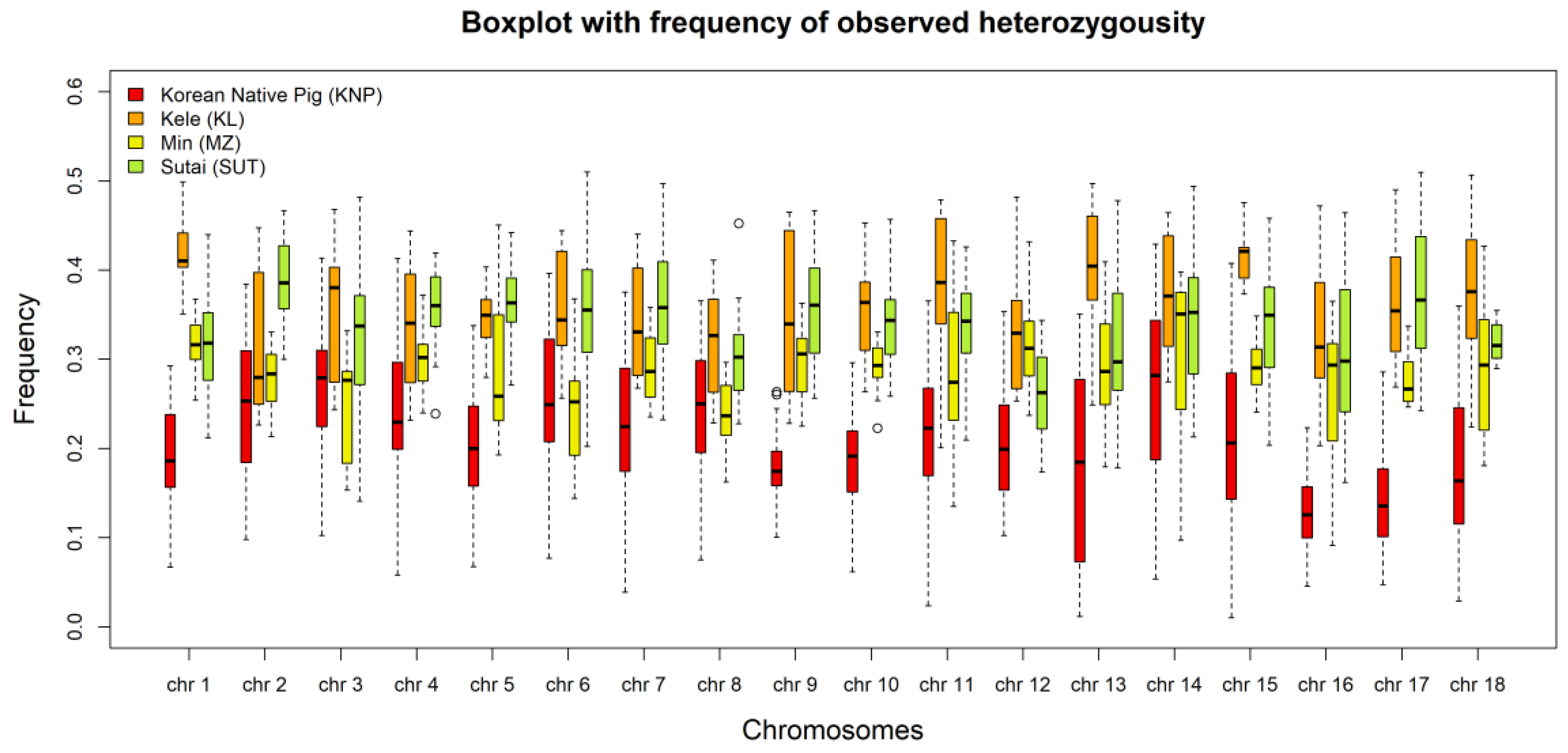 Animals 10 00760 g007