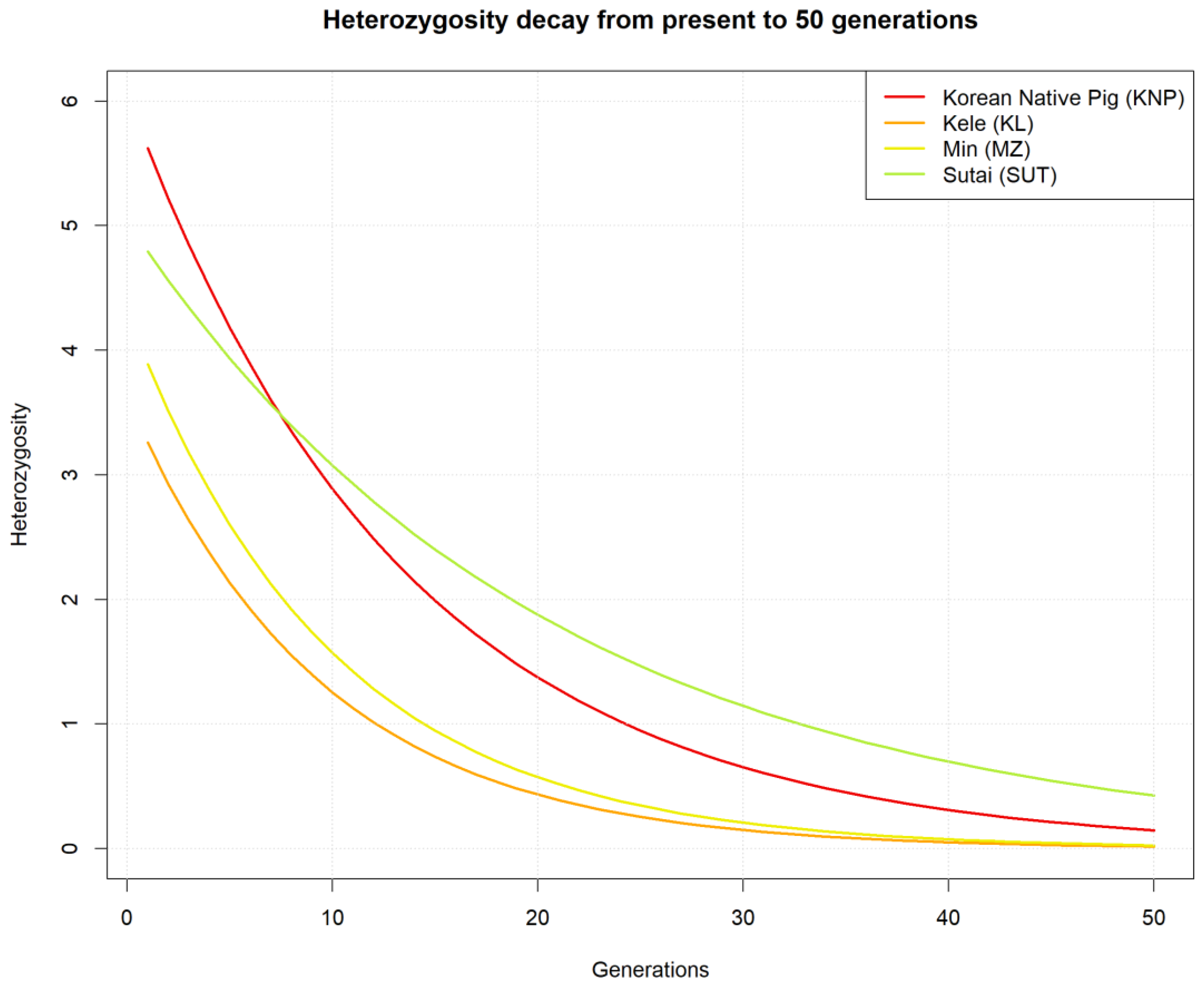 Animals 10 00760 g008