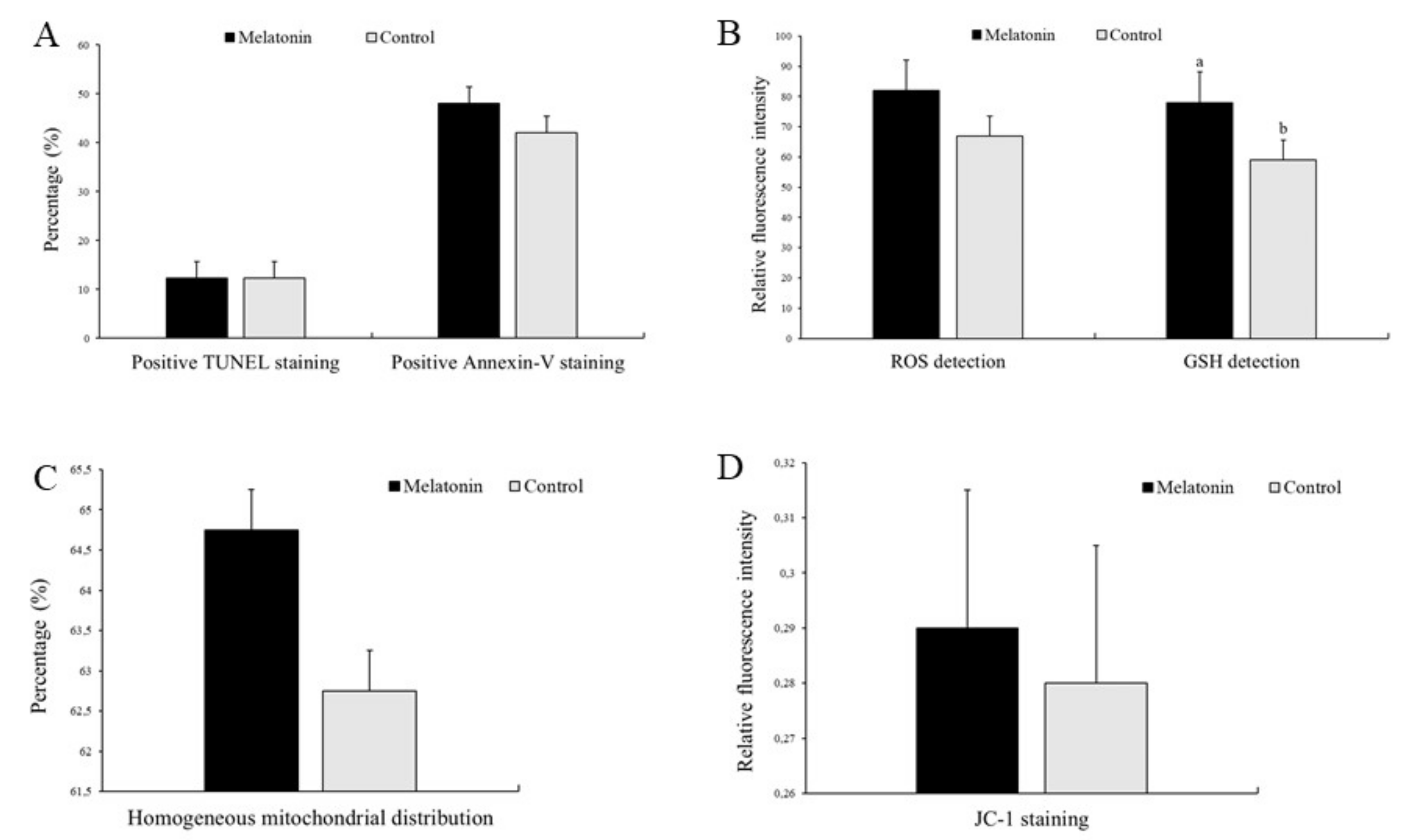Animals 10 00763 g007