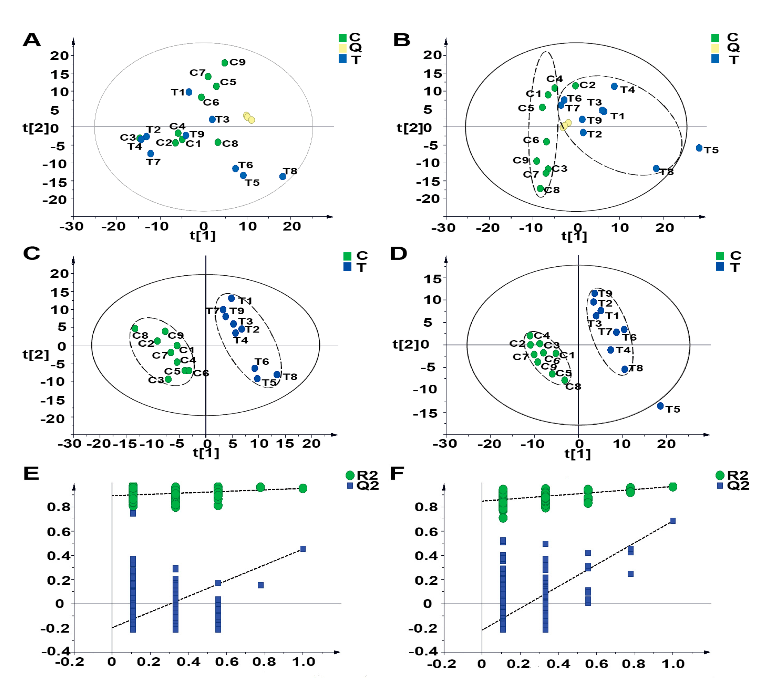 Animals 10 00769 g001
