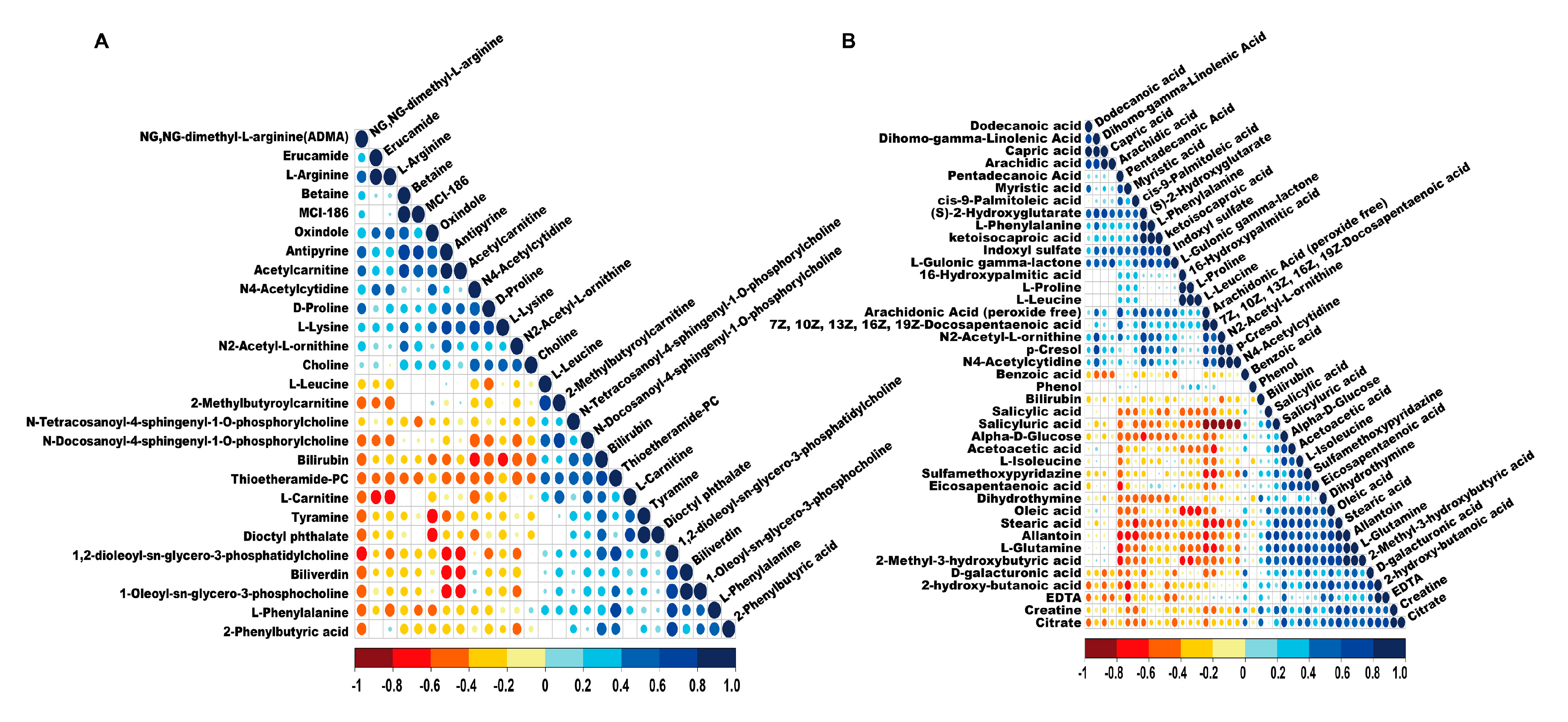 Animals 10 00769 g002