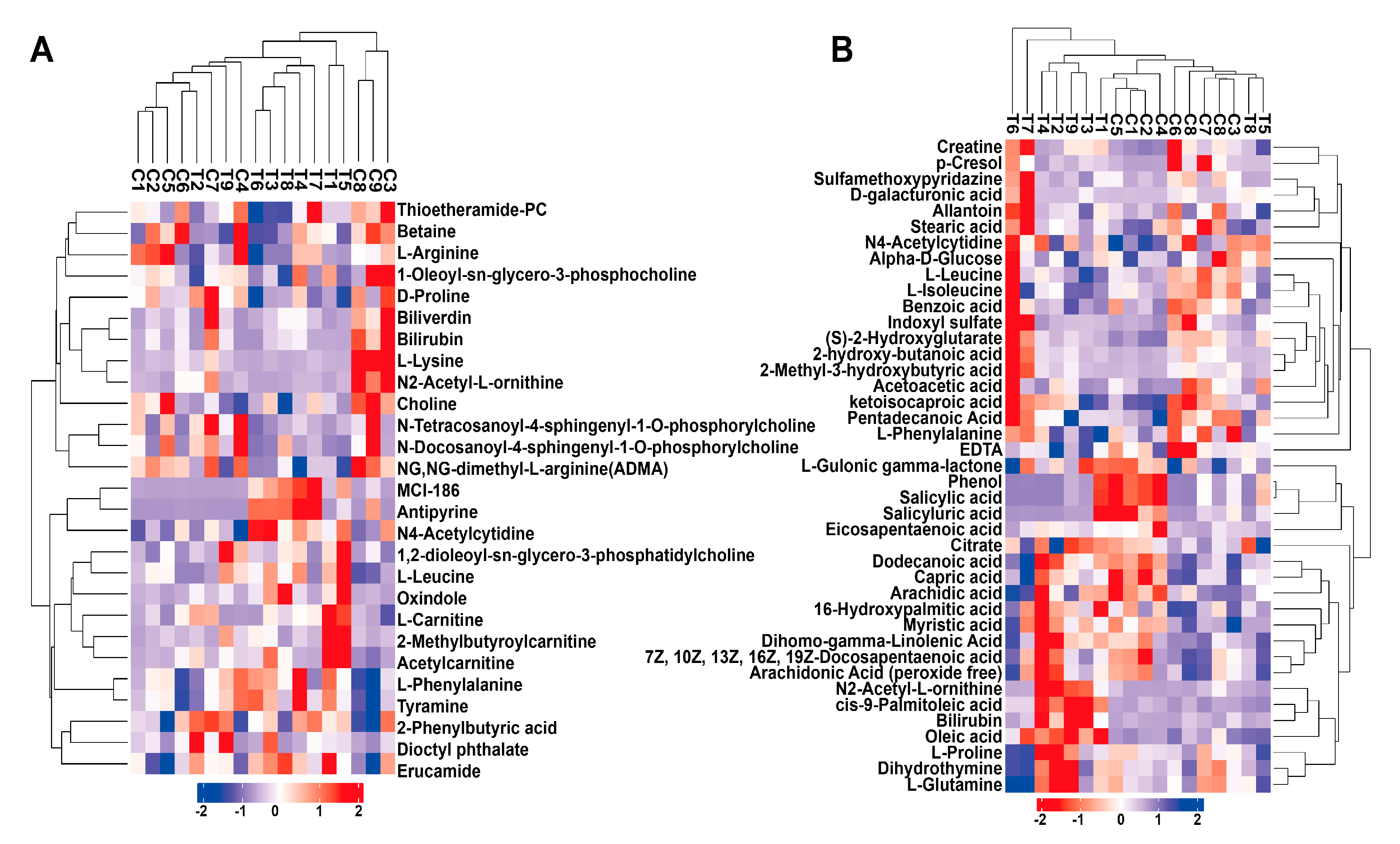 Animals 10 00769 g003