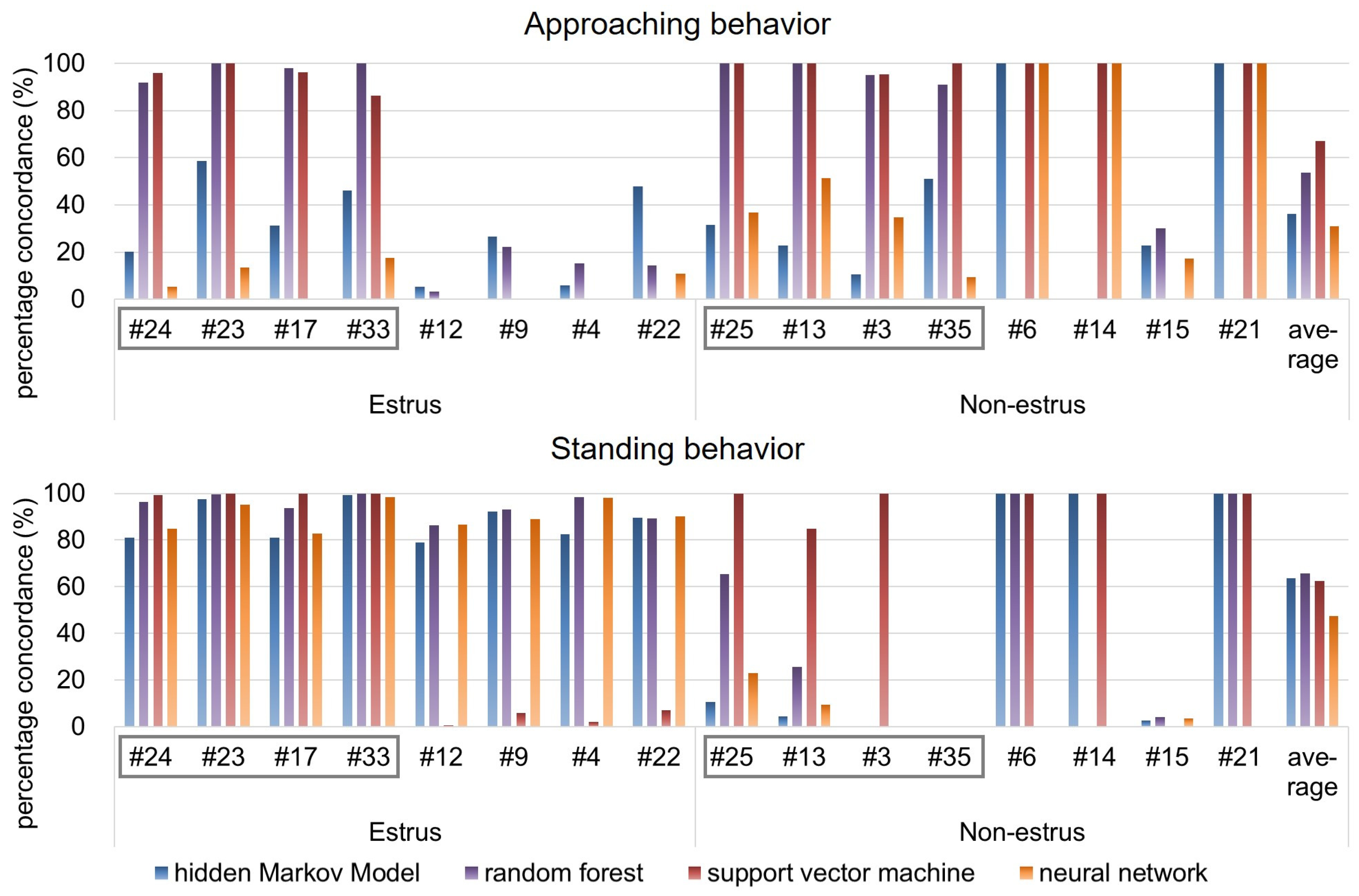 Animals 10 00771 g005