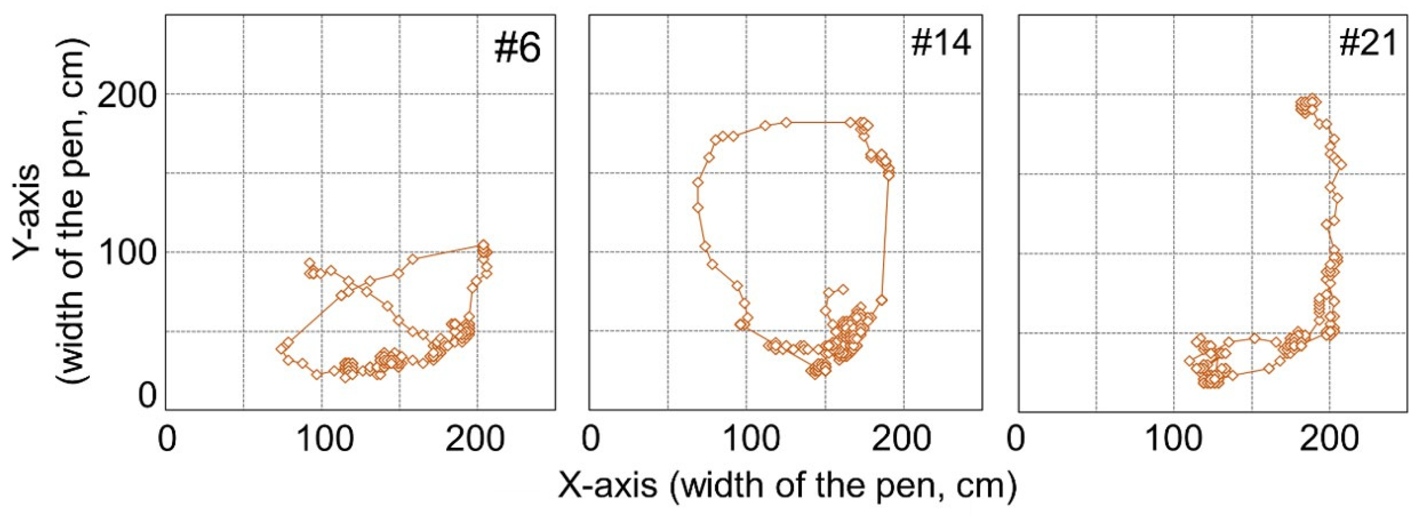 Animals 10 00771 g006