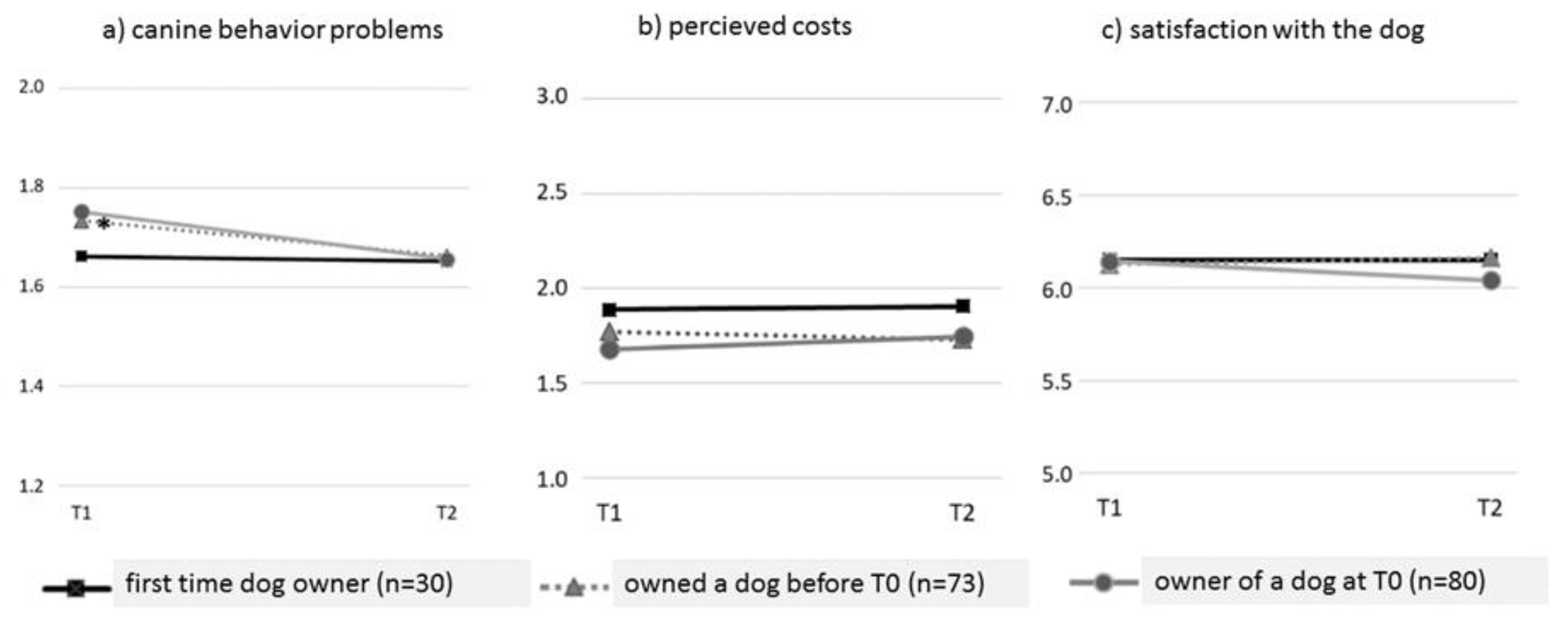 Animals 10 00772 g003