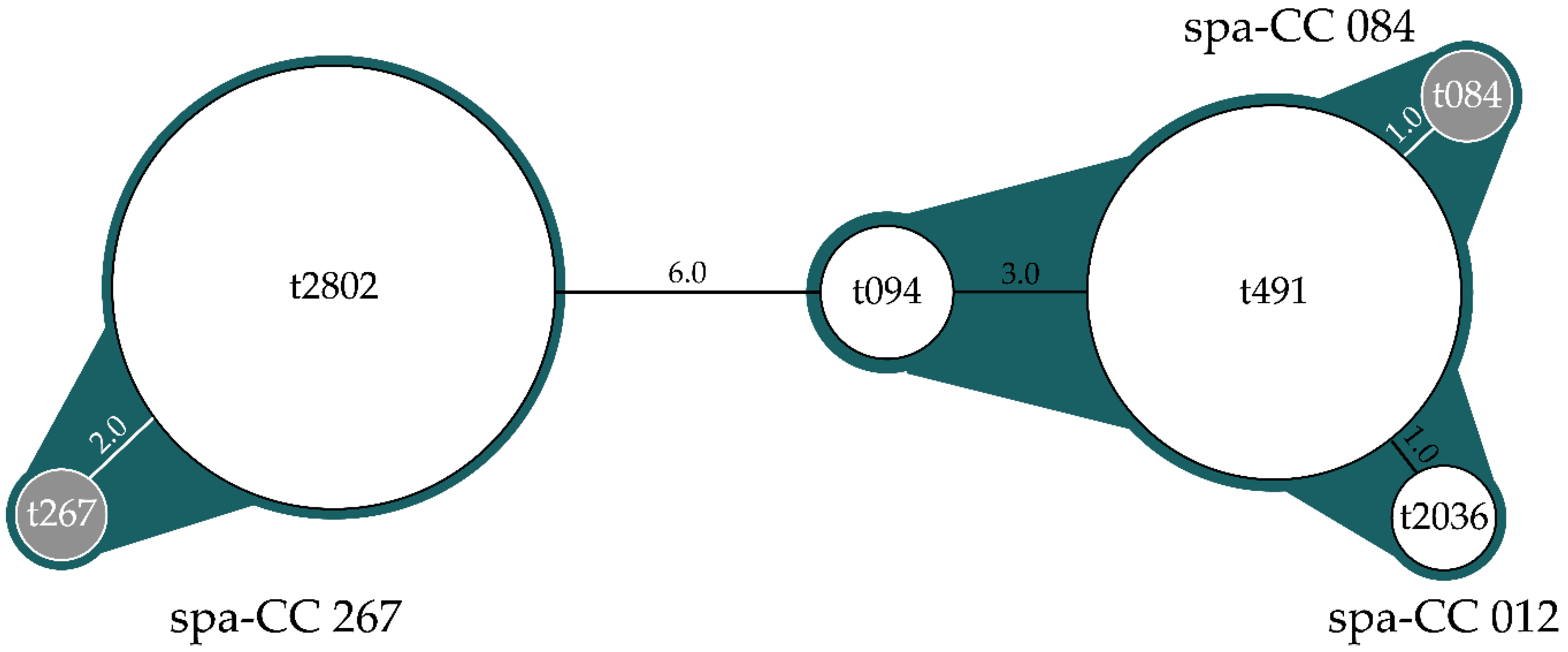 Animals 10 00774 g002 Animals 10 00774 g002