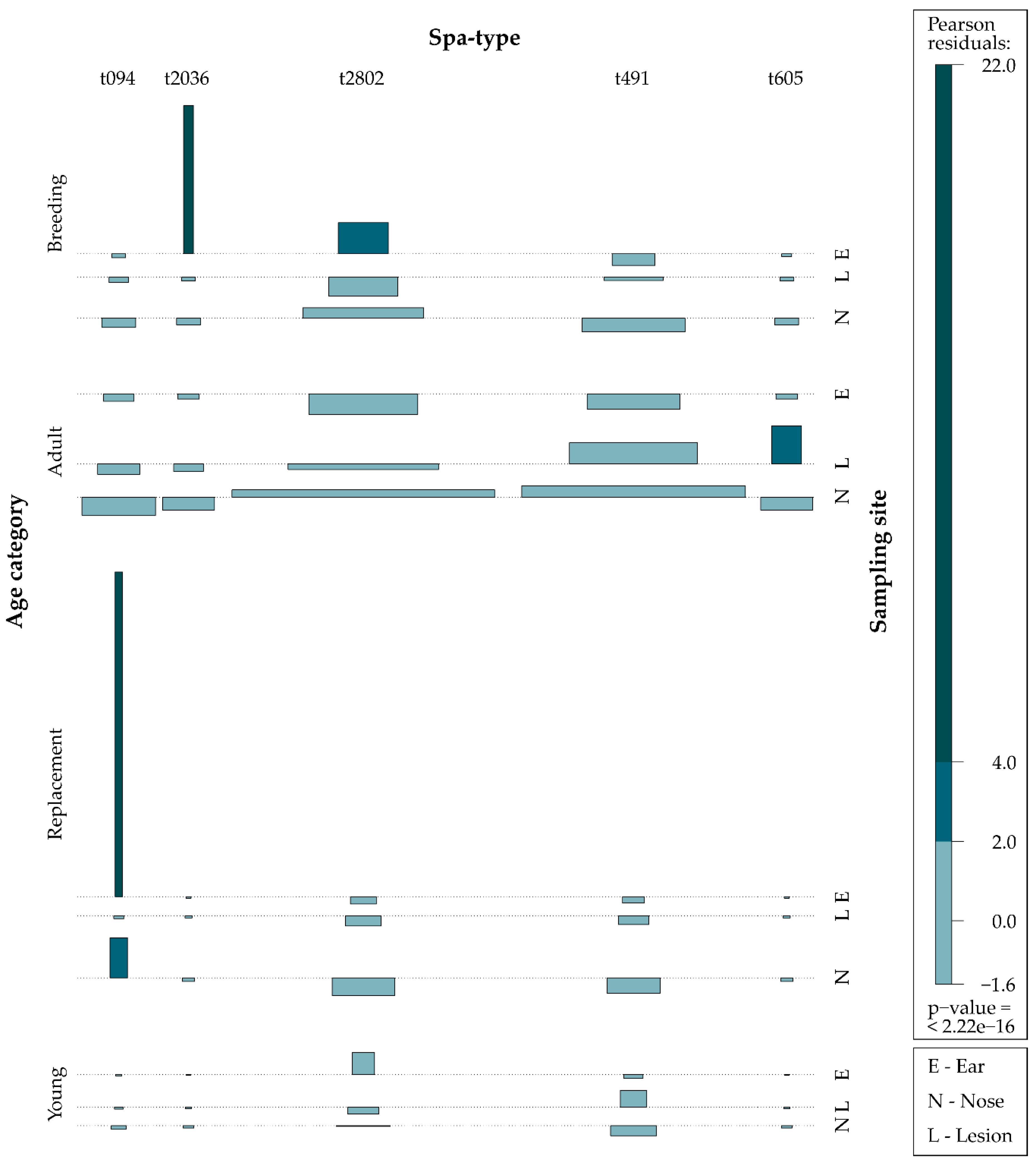 Animals 10 00774 g003 Animals 10 00774 g003