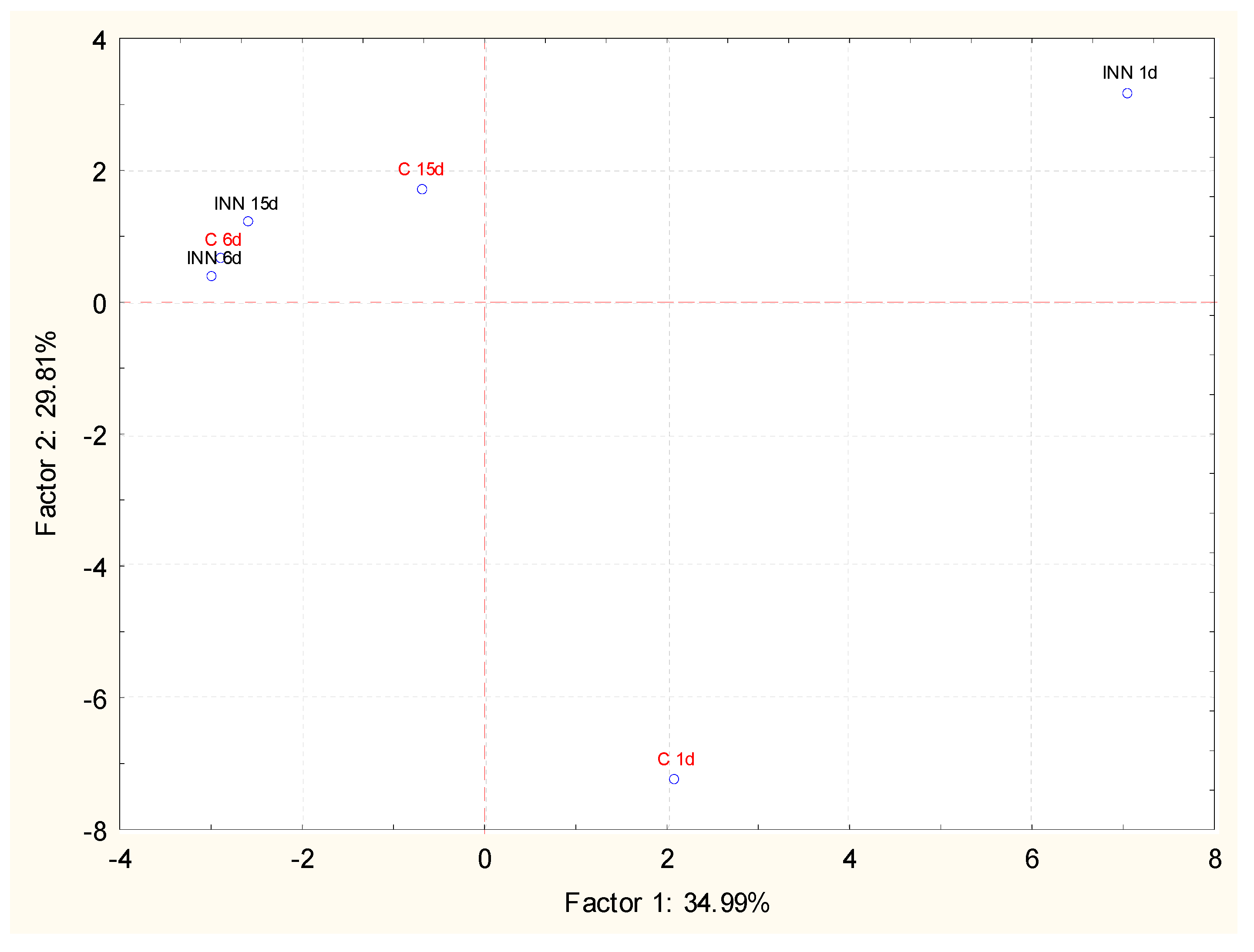 Animals 10 00782 g002 Animals 10 00782 g002