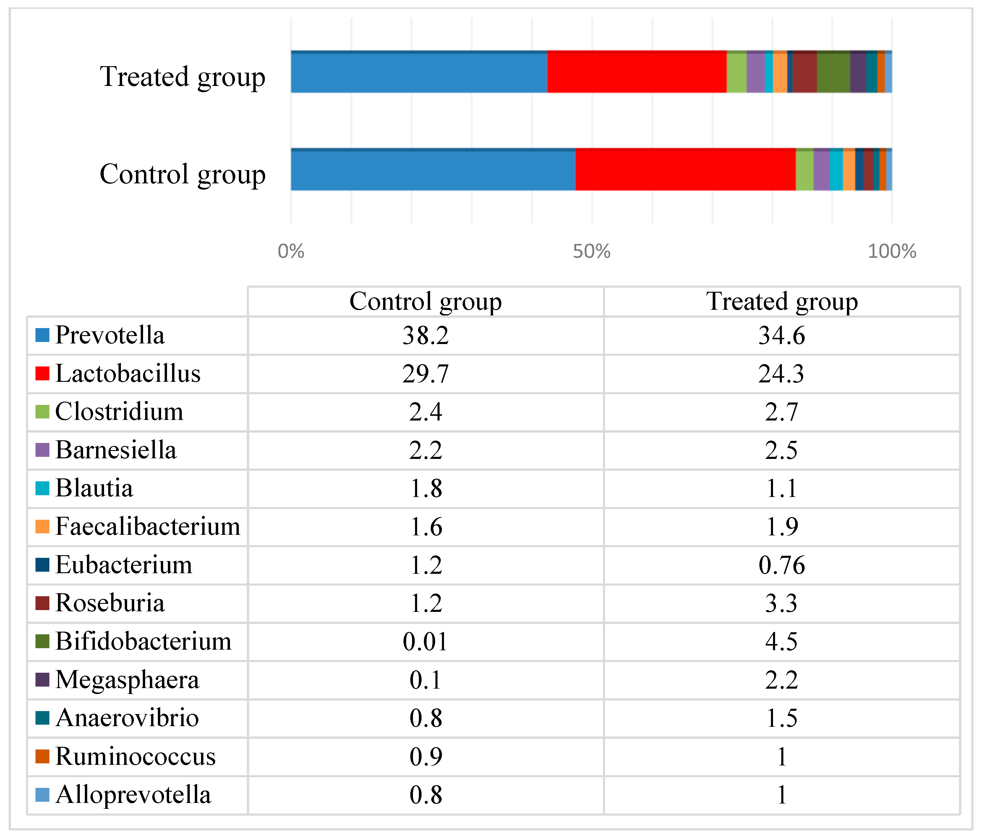 Animals 10 00783 g003
