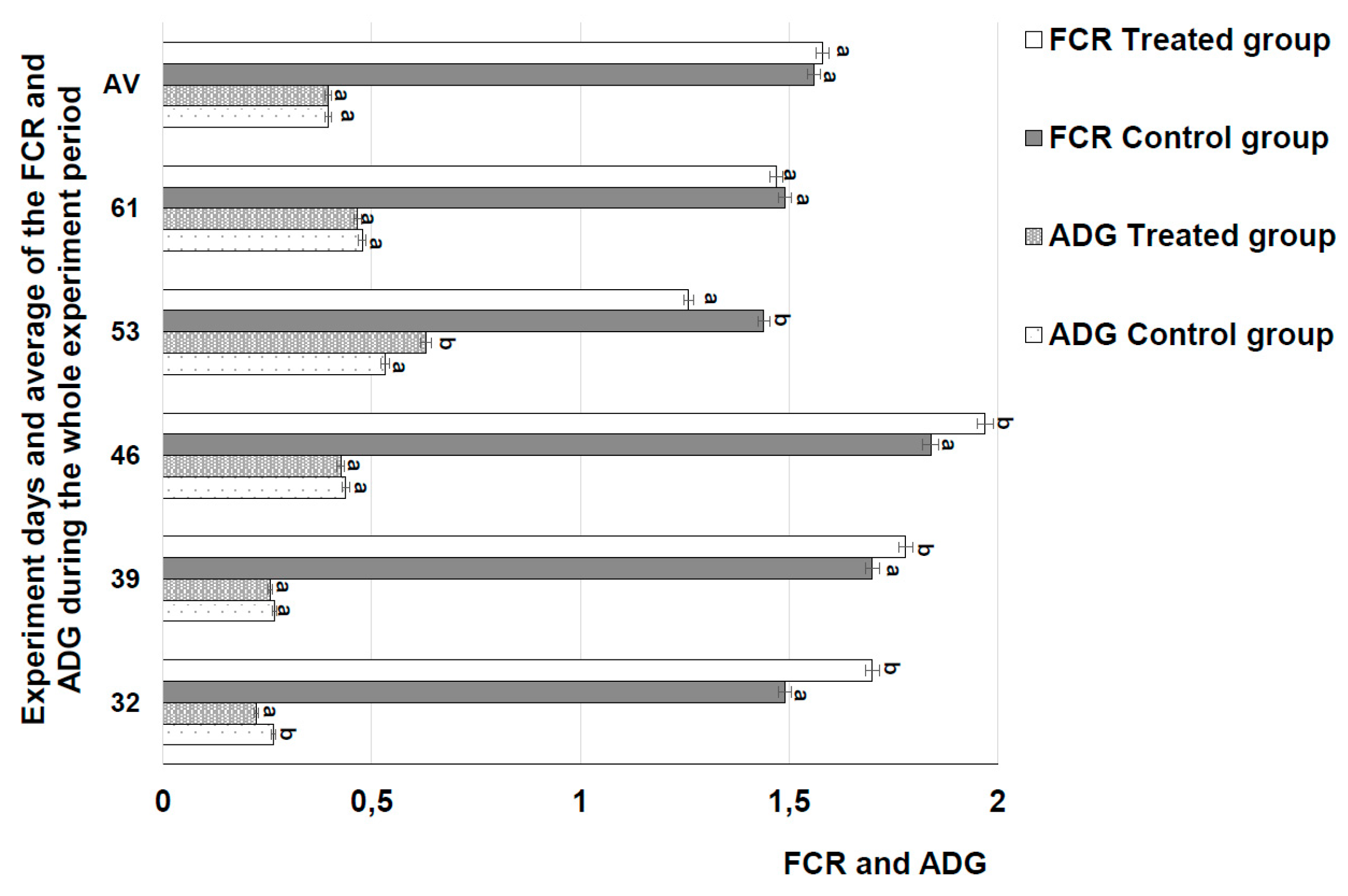 Animals 10 00783 g005