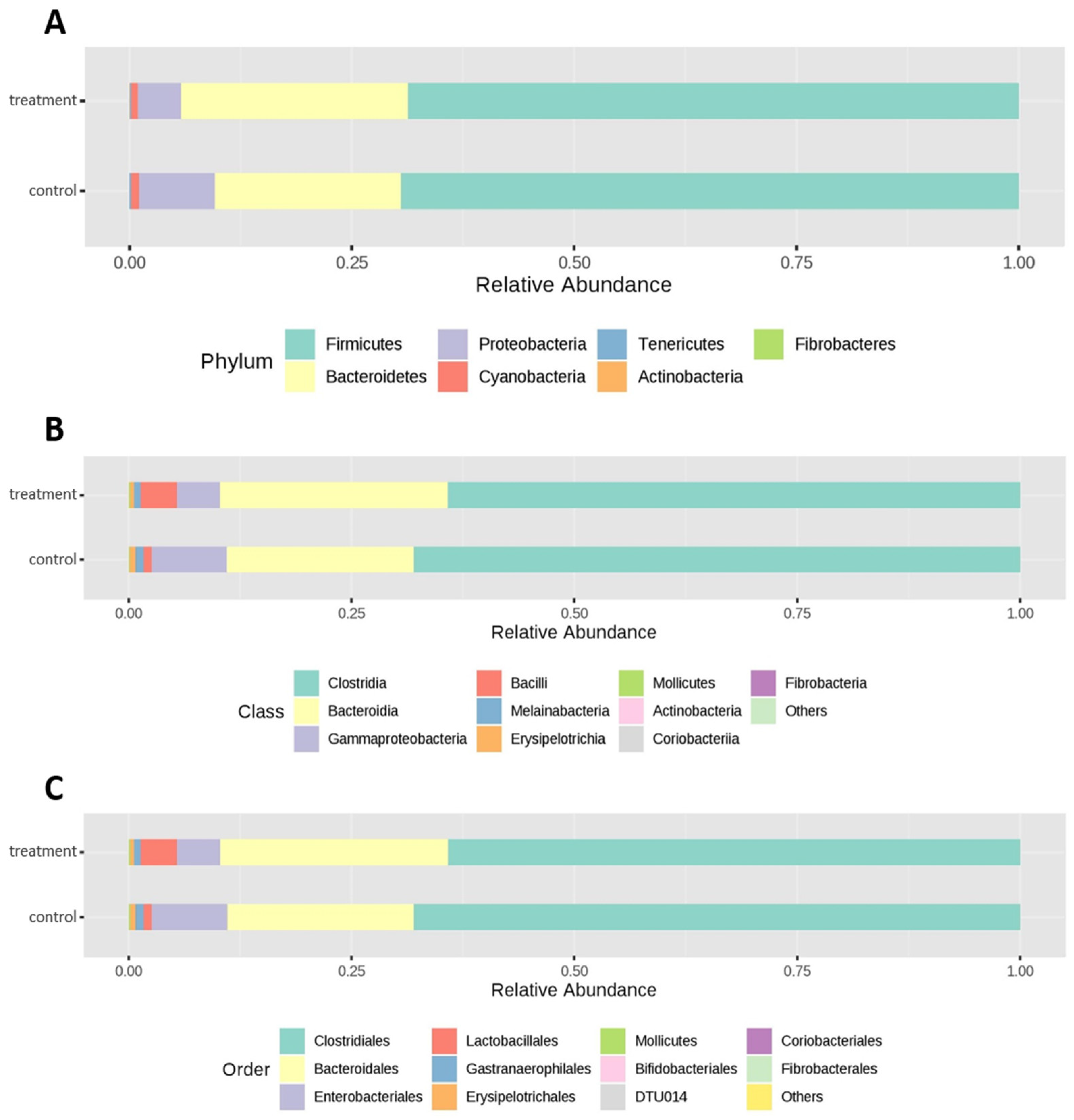 Animals 10 00785 g001 Animals 10 00785 g001
