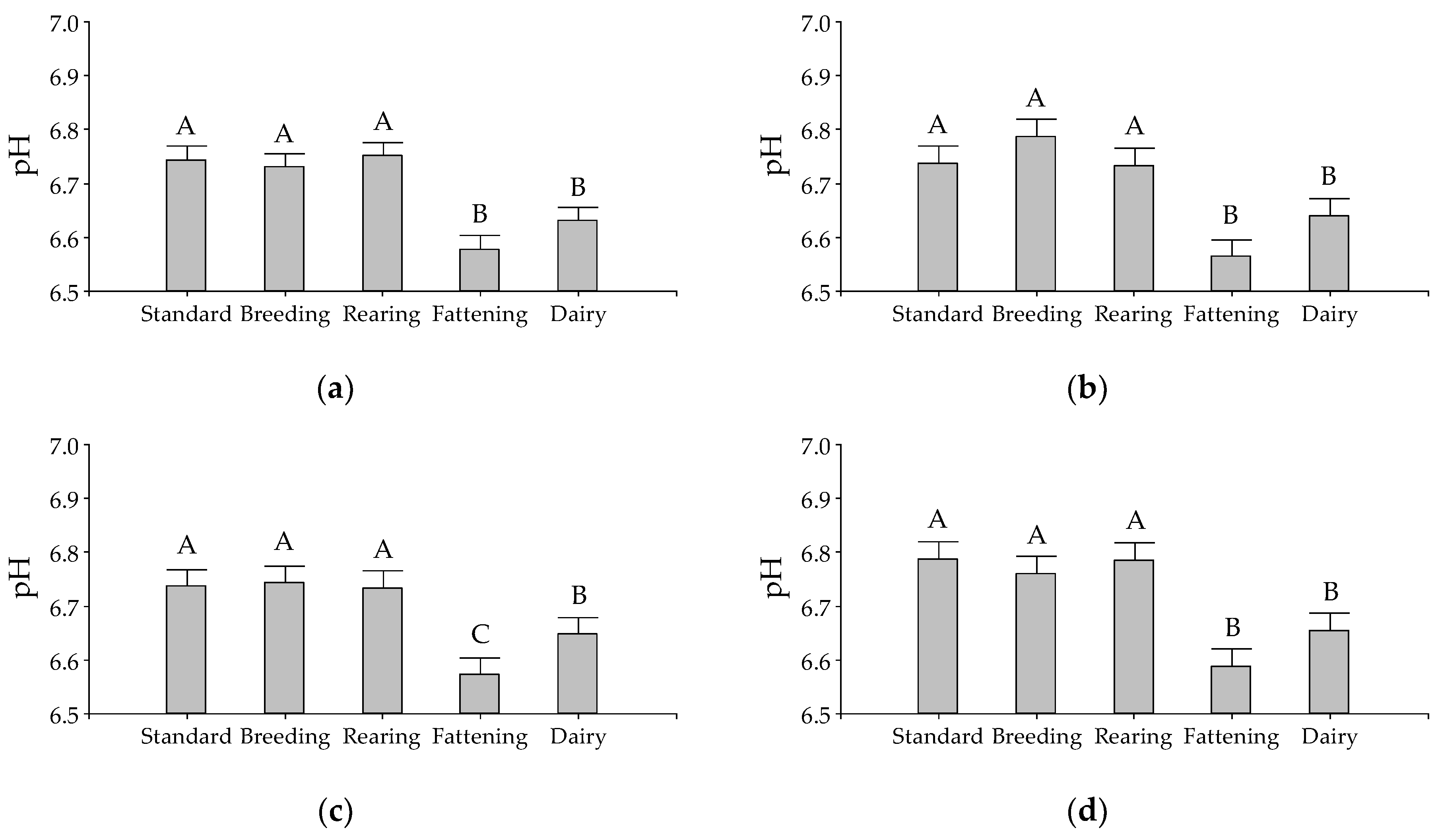 Animals 10 00786 g001a
