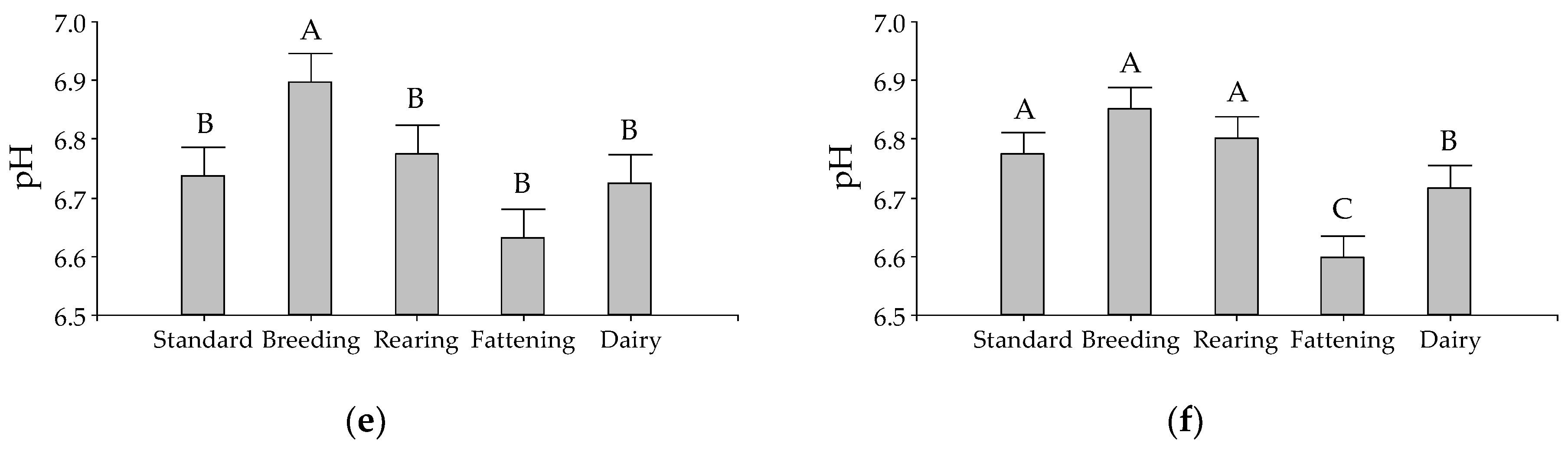 Animals 10 00786 g001b