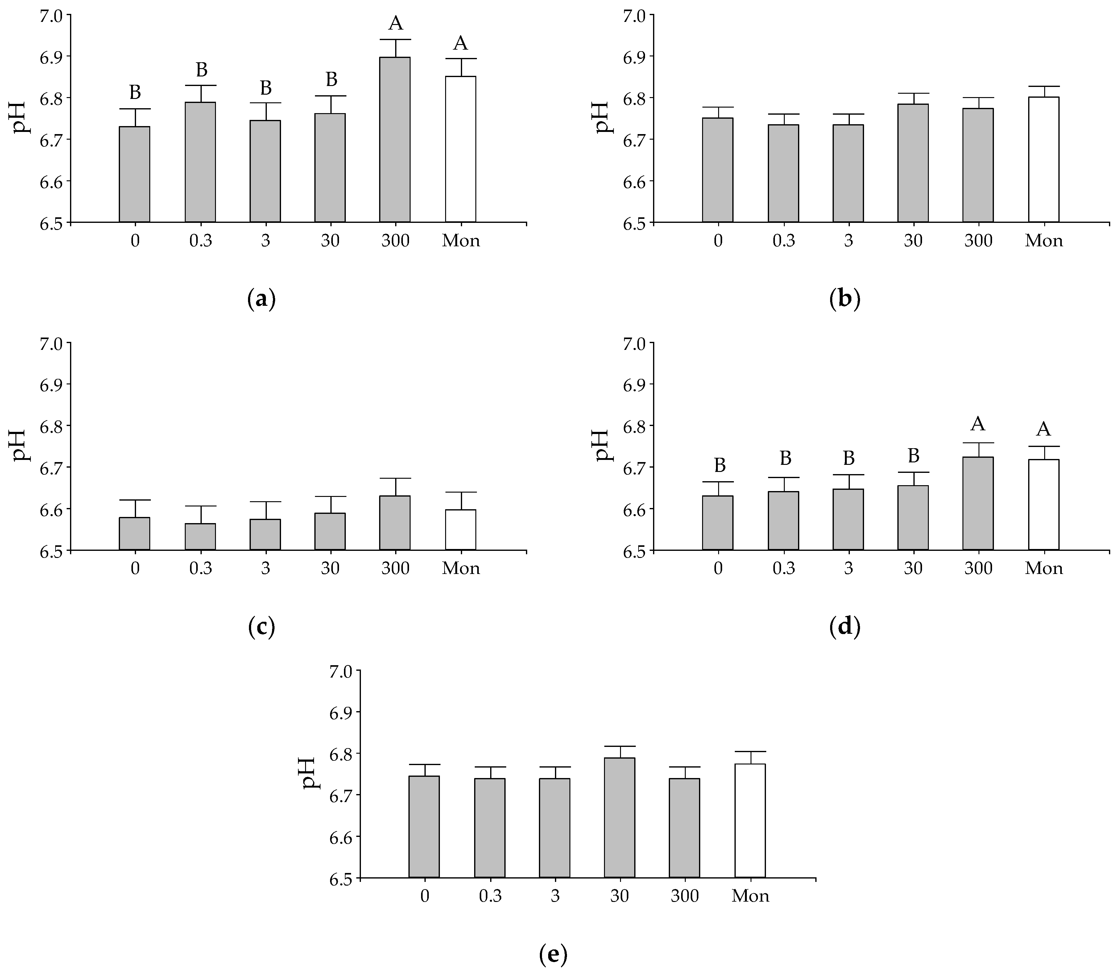 Animals 10 00786 g002