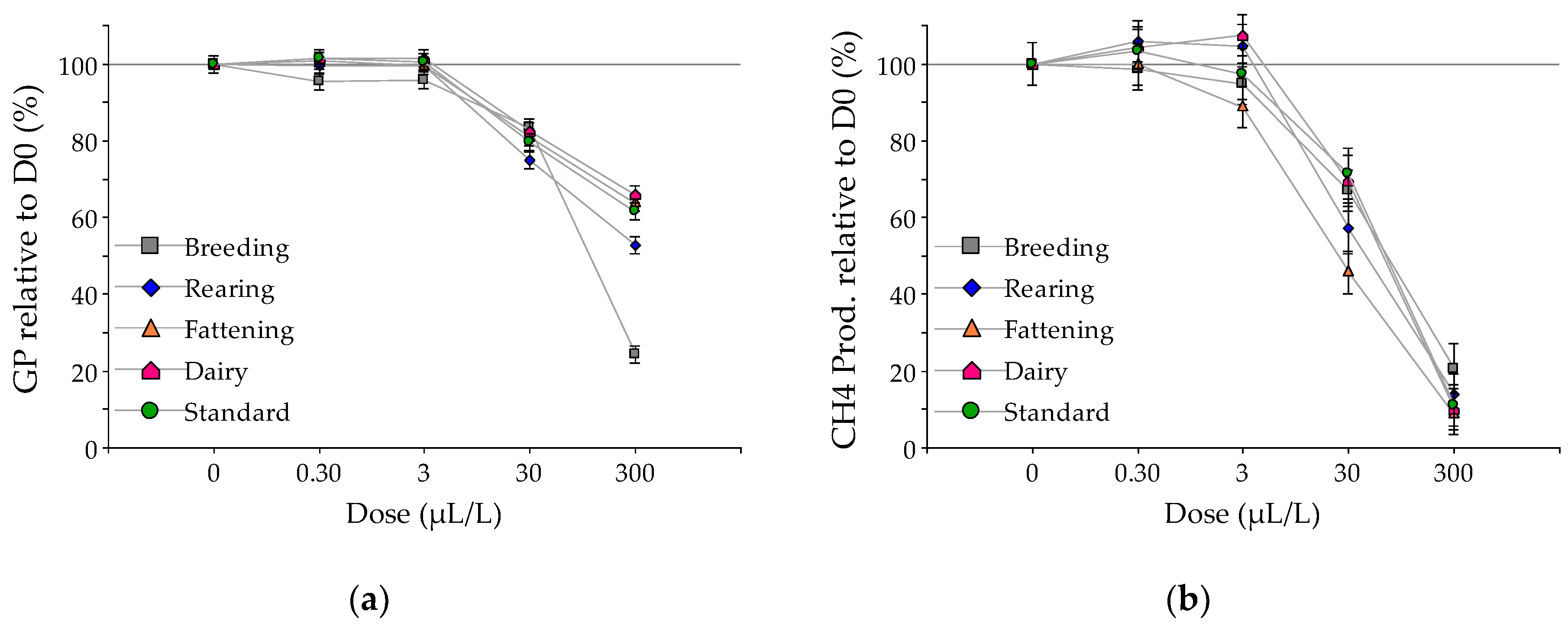Animals 10 00786 g003a