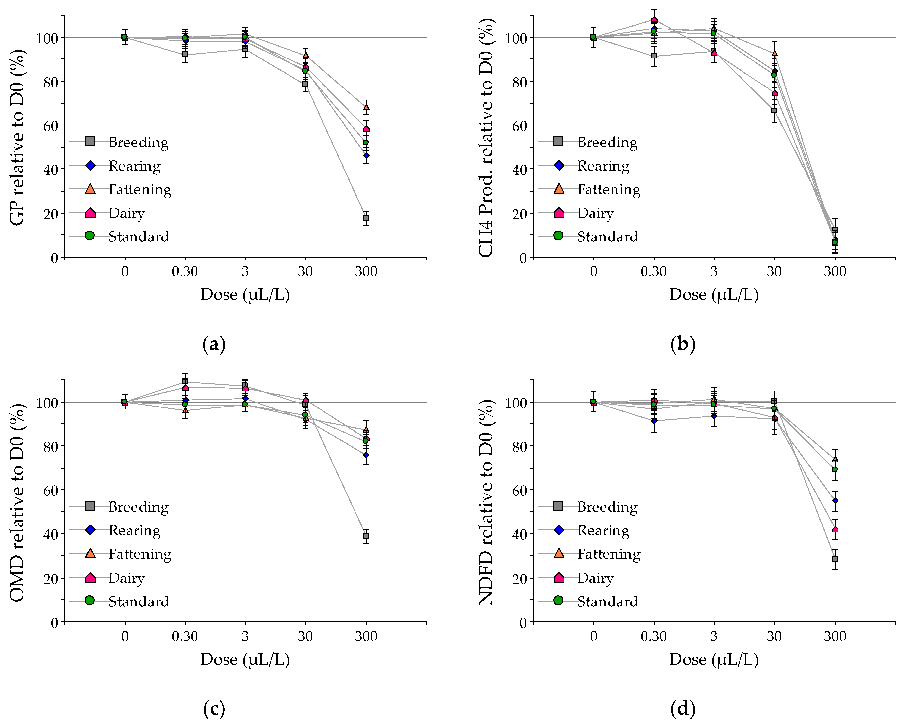 Animals 10 00786 g004