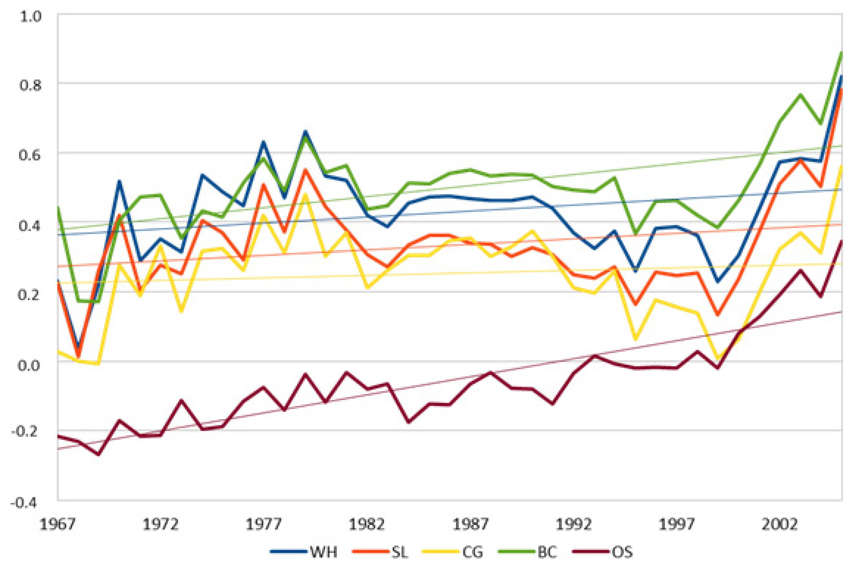 Animals 10 00791 g002