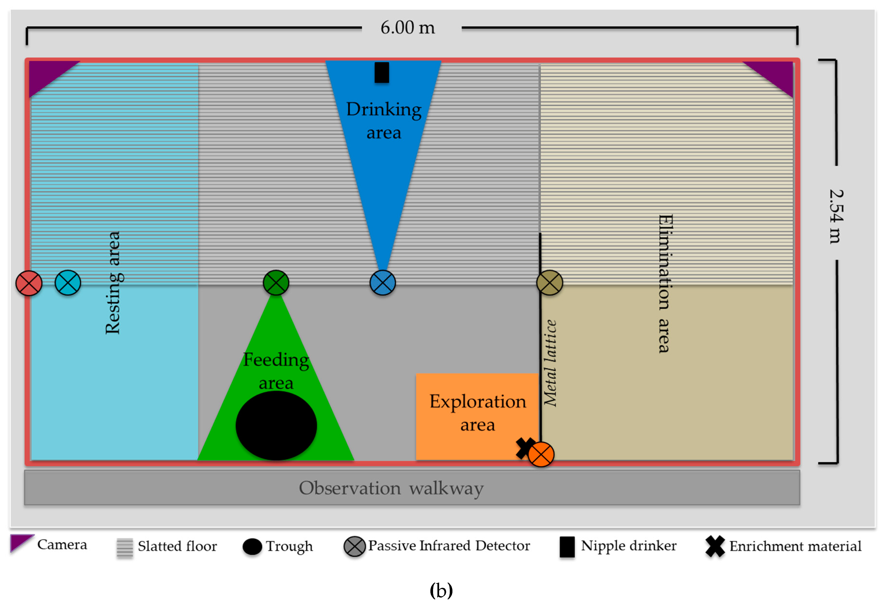 Animals 10 00792 g001b Animals 10 00792 g001b