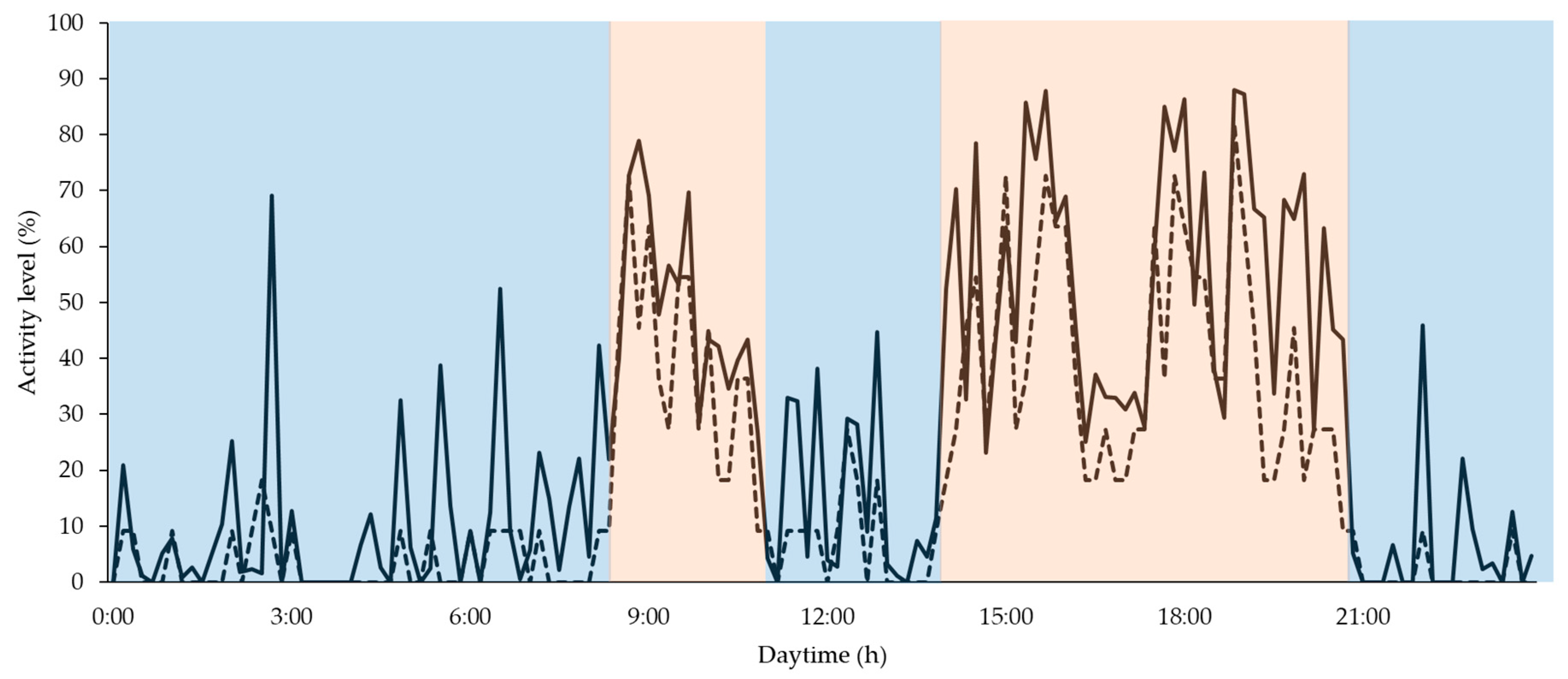 Animals 10 00792 g003 Animals 10 00792 g003