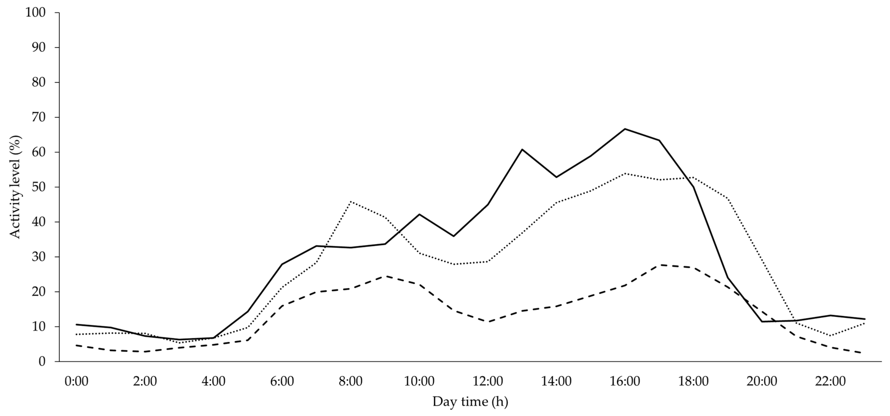Animals 10 00792 g004 Animals 10 00792 g004