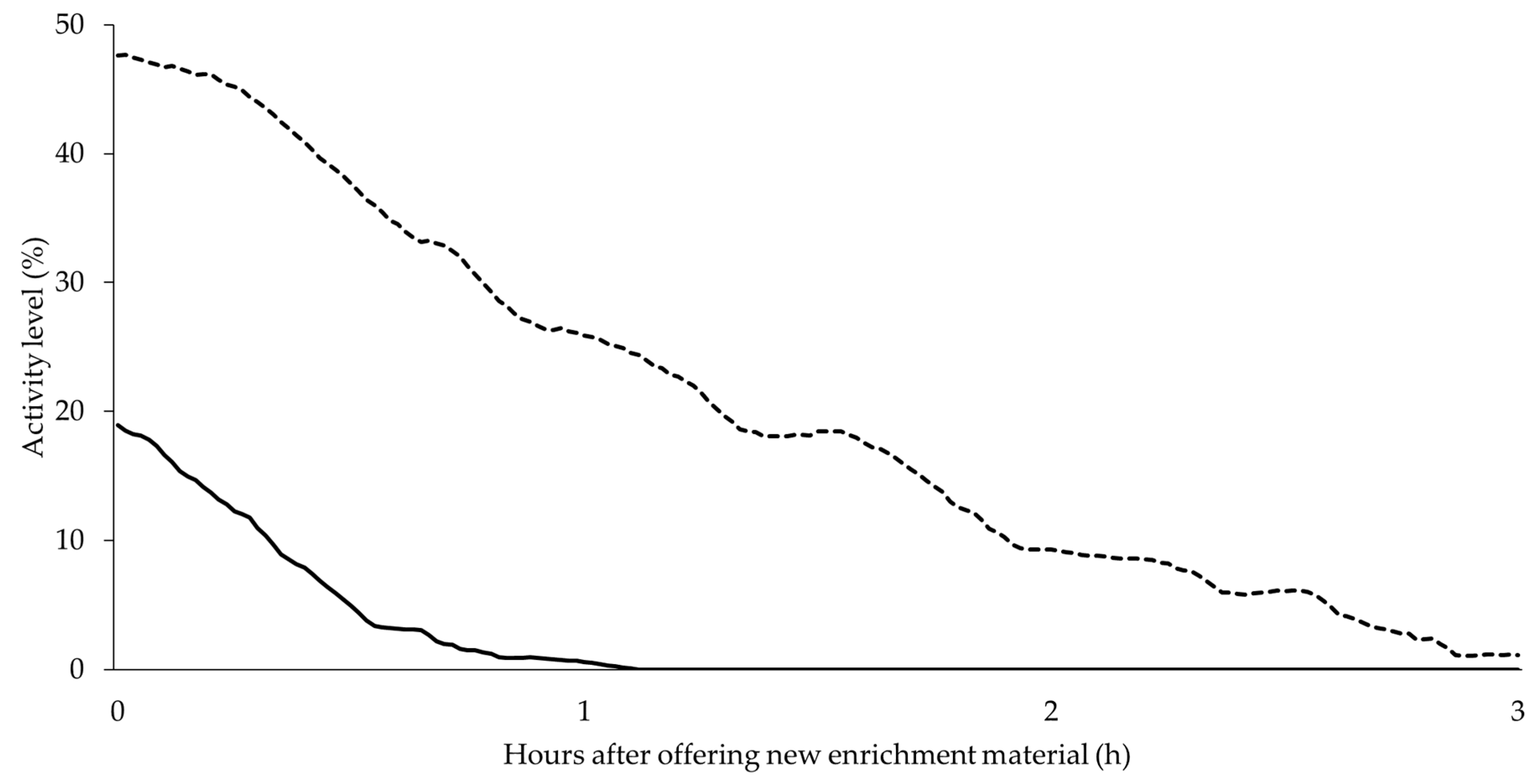 Animals 10 00792 g005 Animals 10 00792 g005