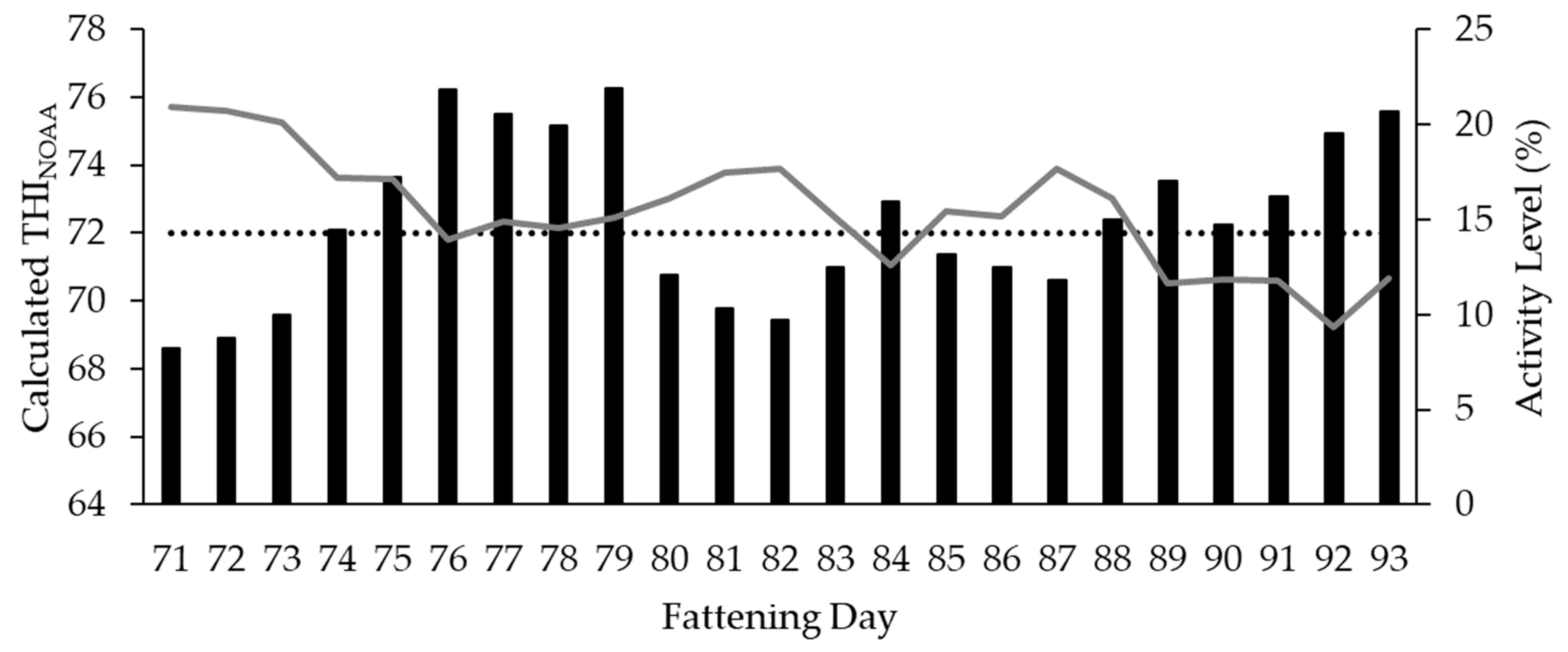 Animals 10 00792 g008 Animals 10 00792 g008