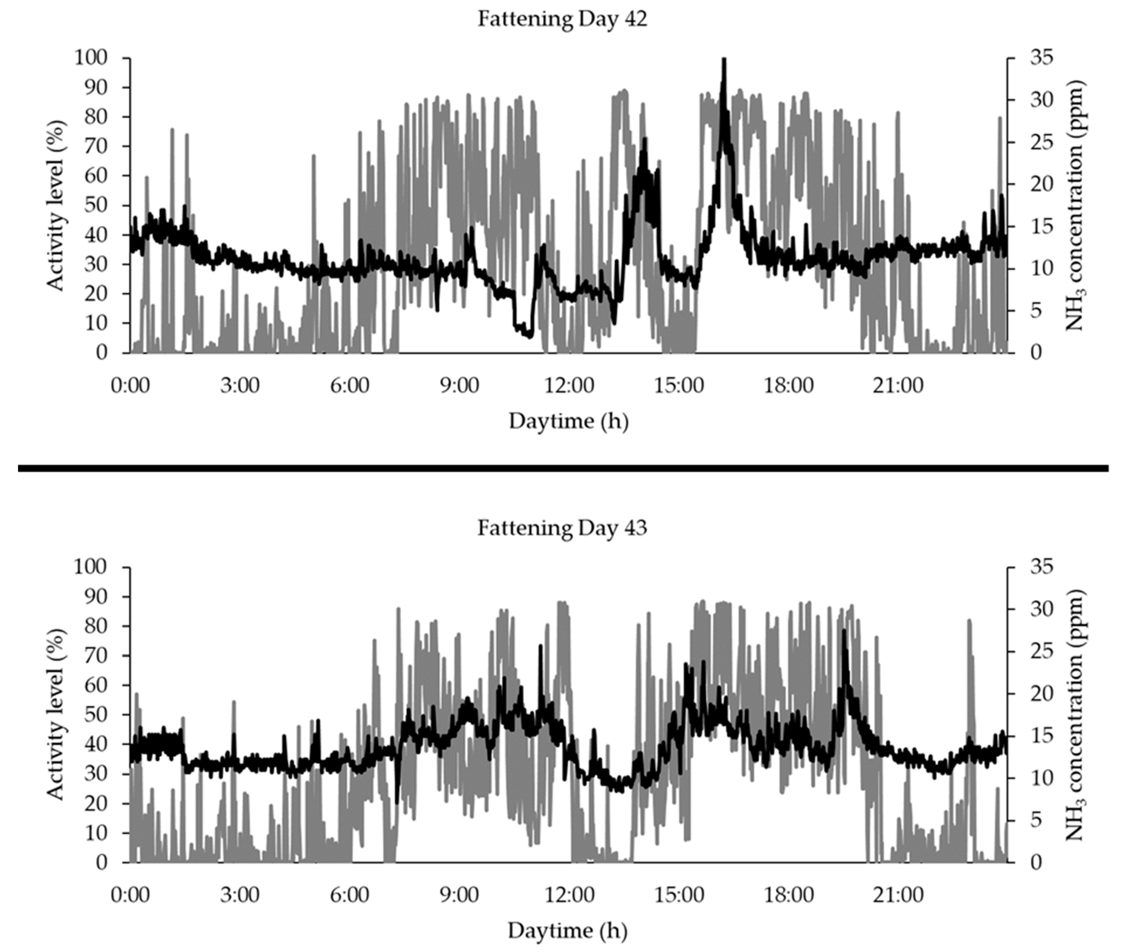 Animals 10 00792 g009 Animals 10 00792 g009