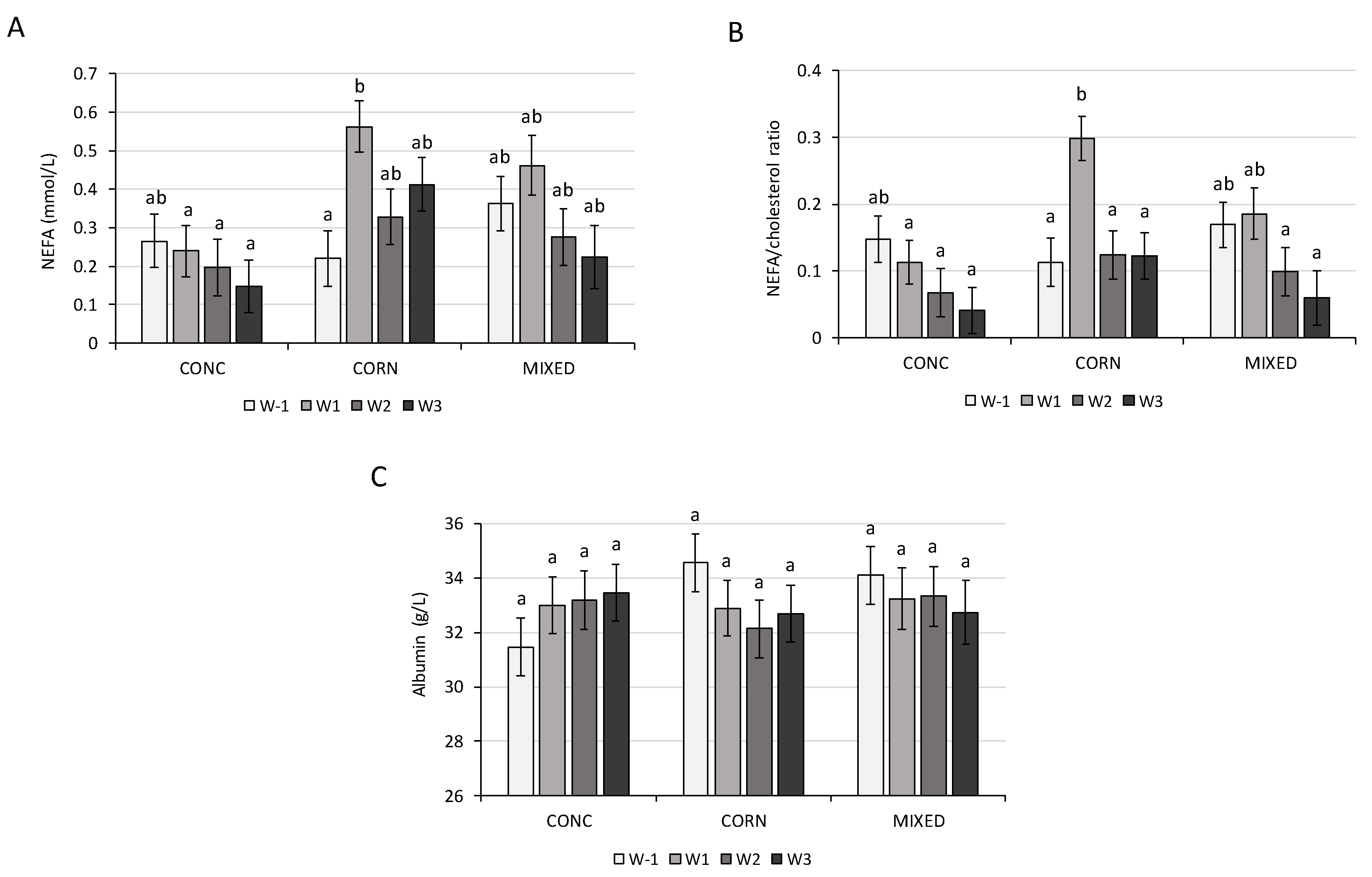 Animals 10 00803 g002