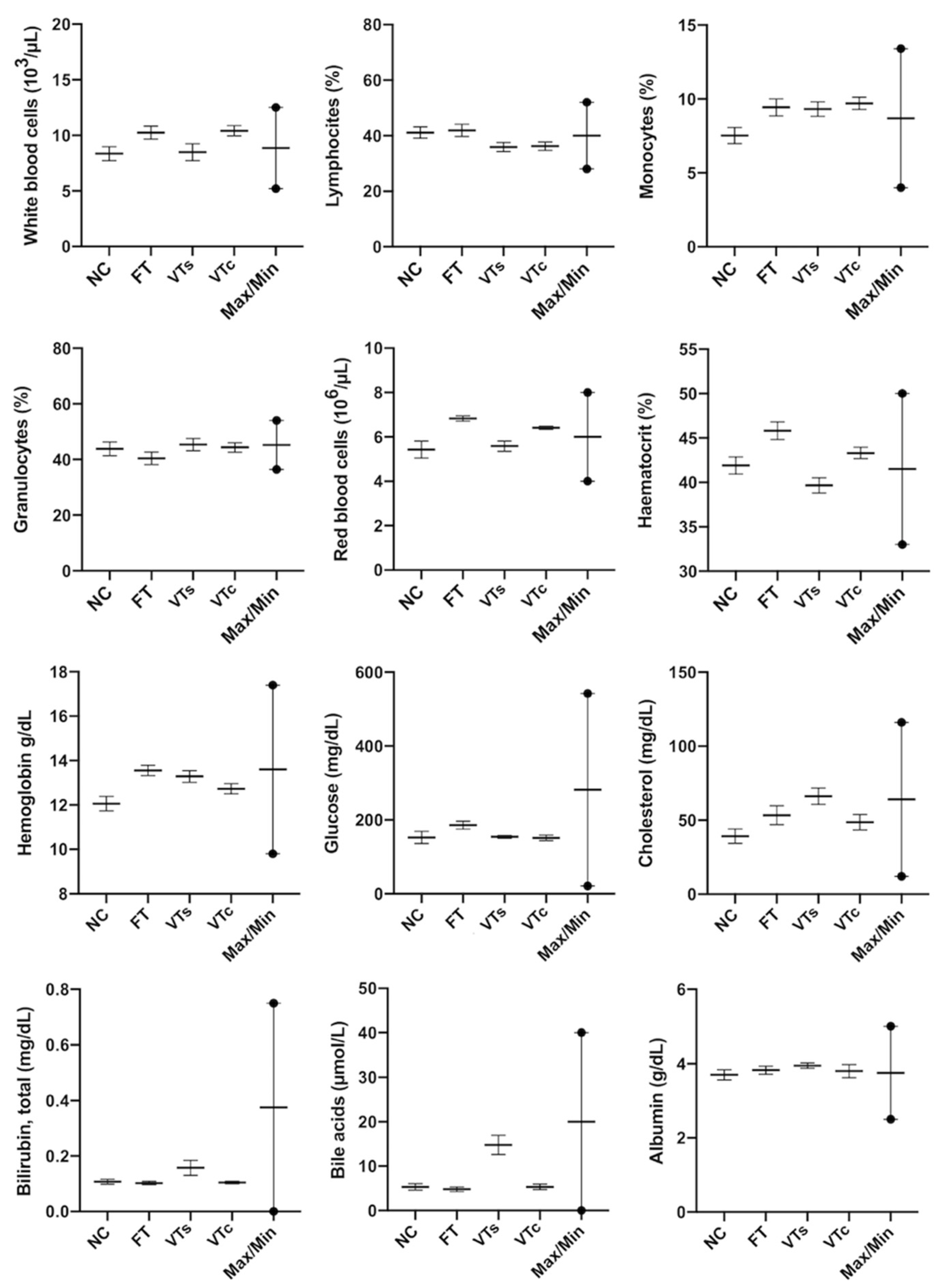 Animals 10 00804 g004 Animals 10 00804 g004