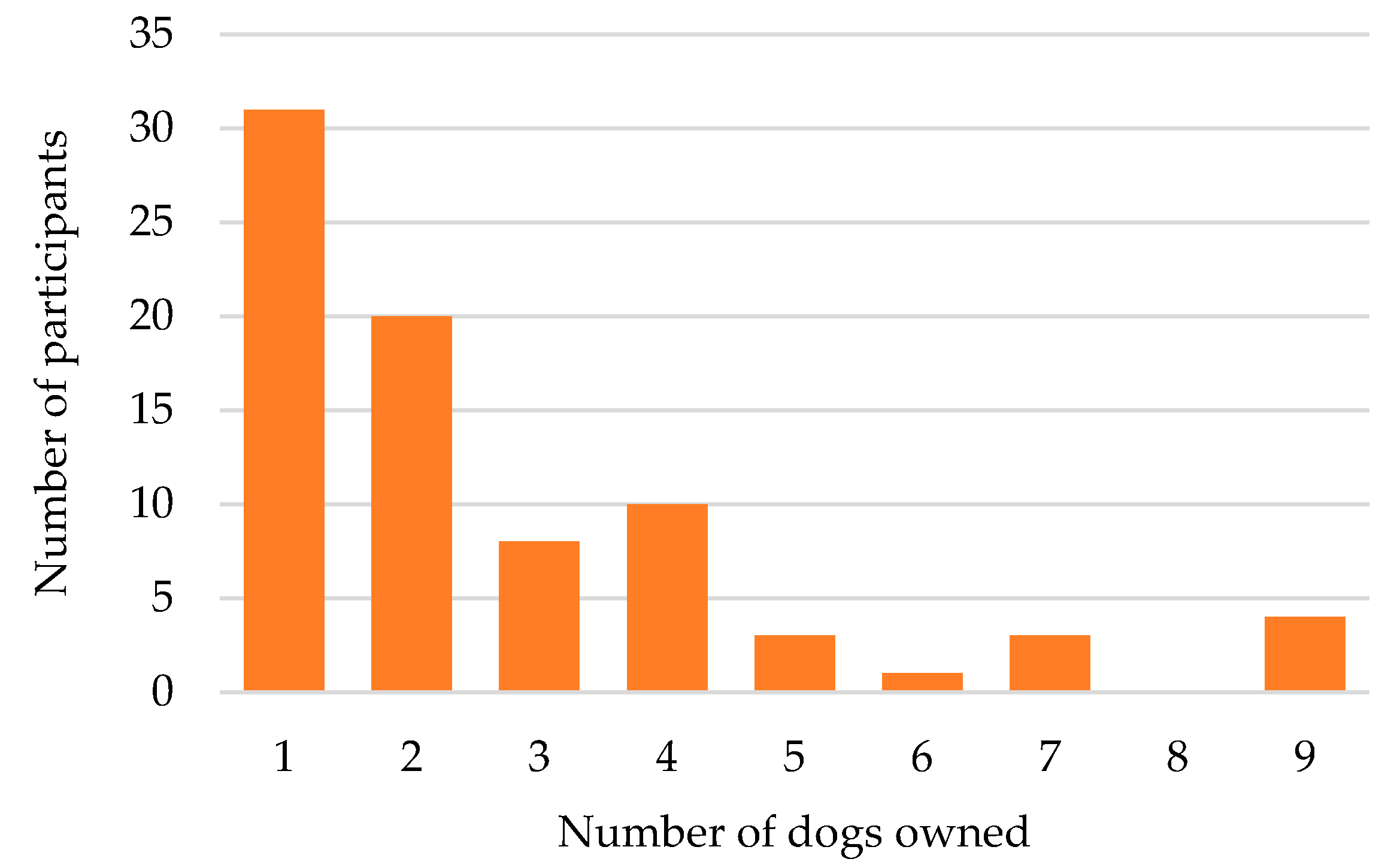 Animals 10 00810 g001