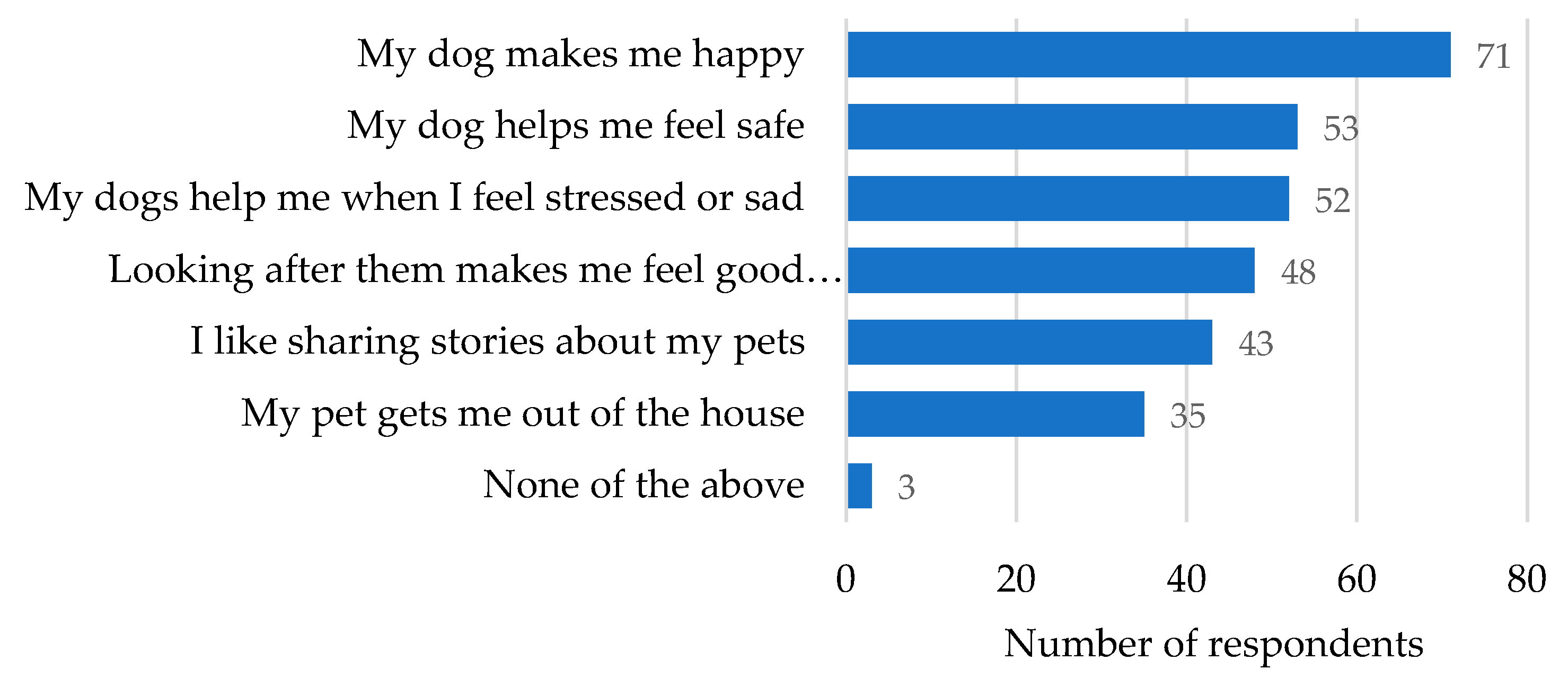 Animals 10 00810 g002