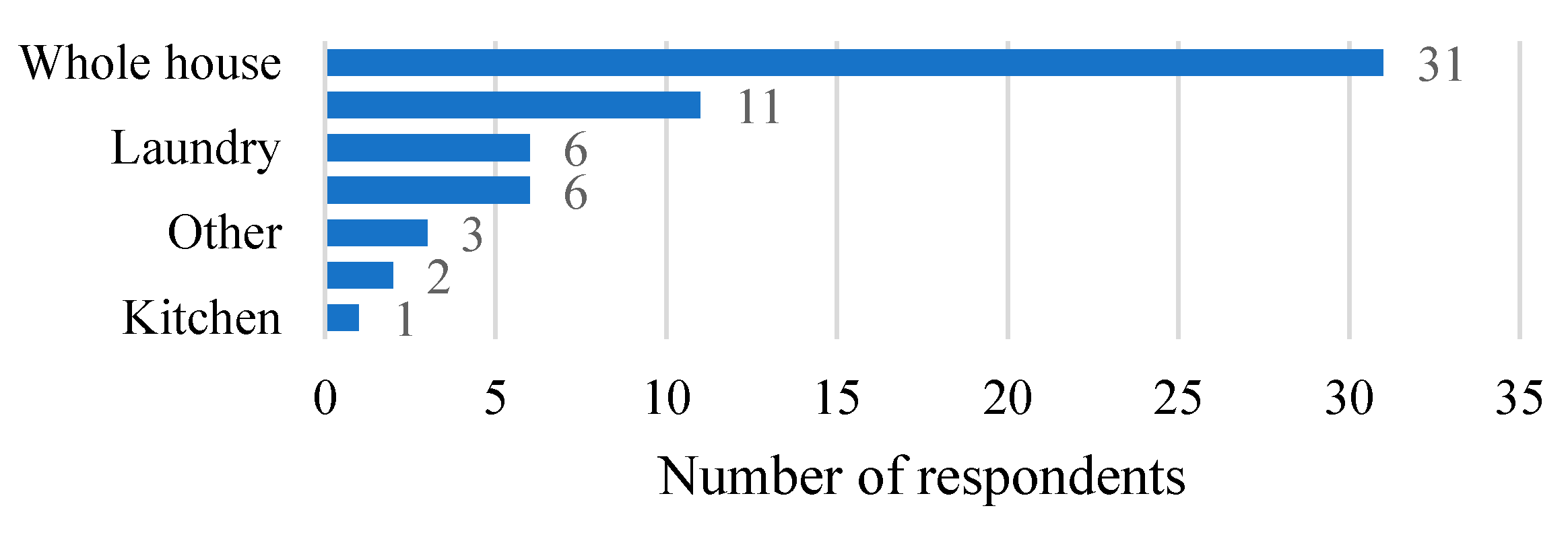 Animals 10 00810 g003