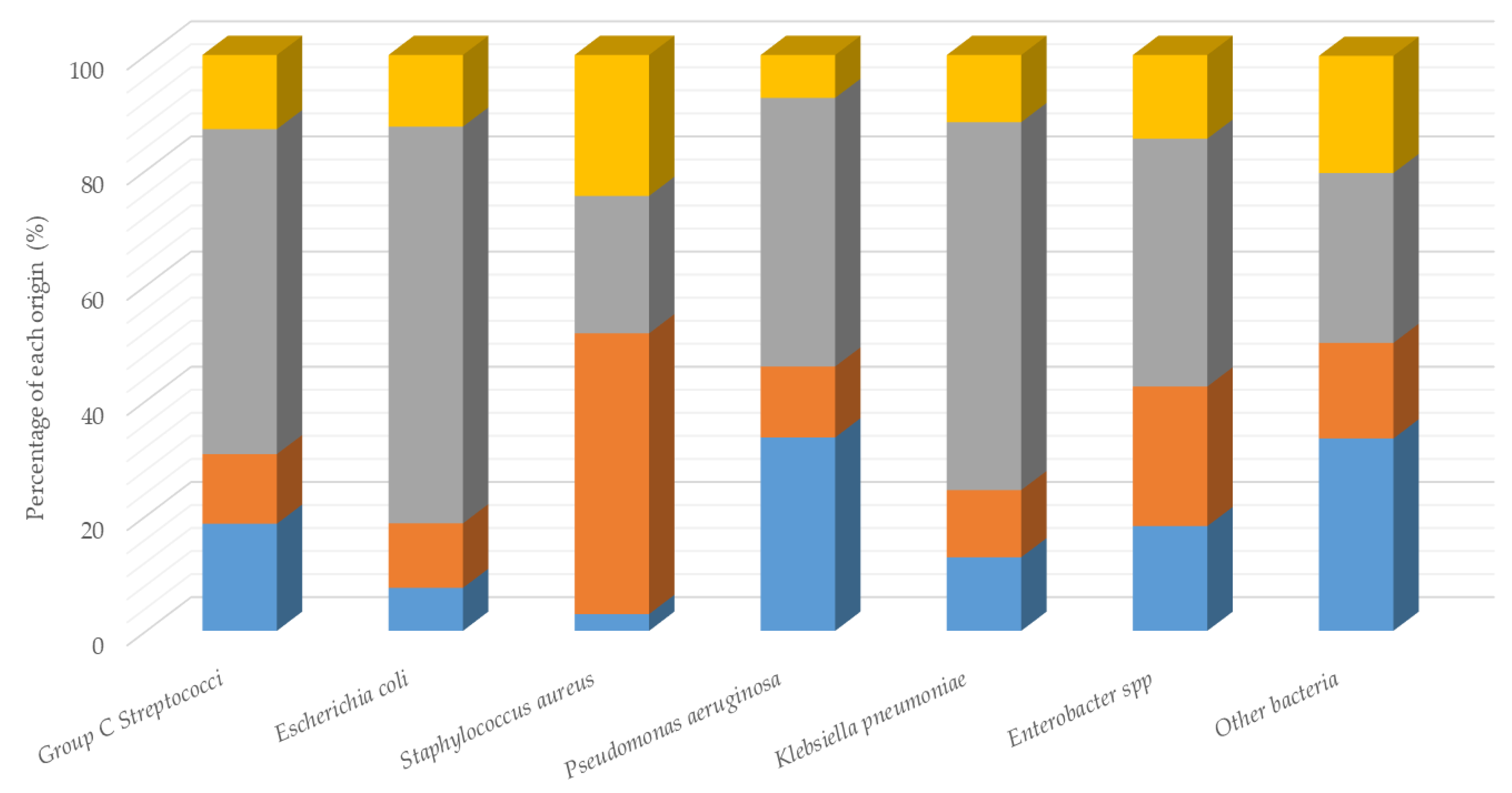Animals 10 00812 g001 Animals 10 00812 g001