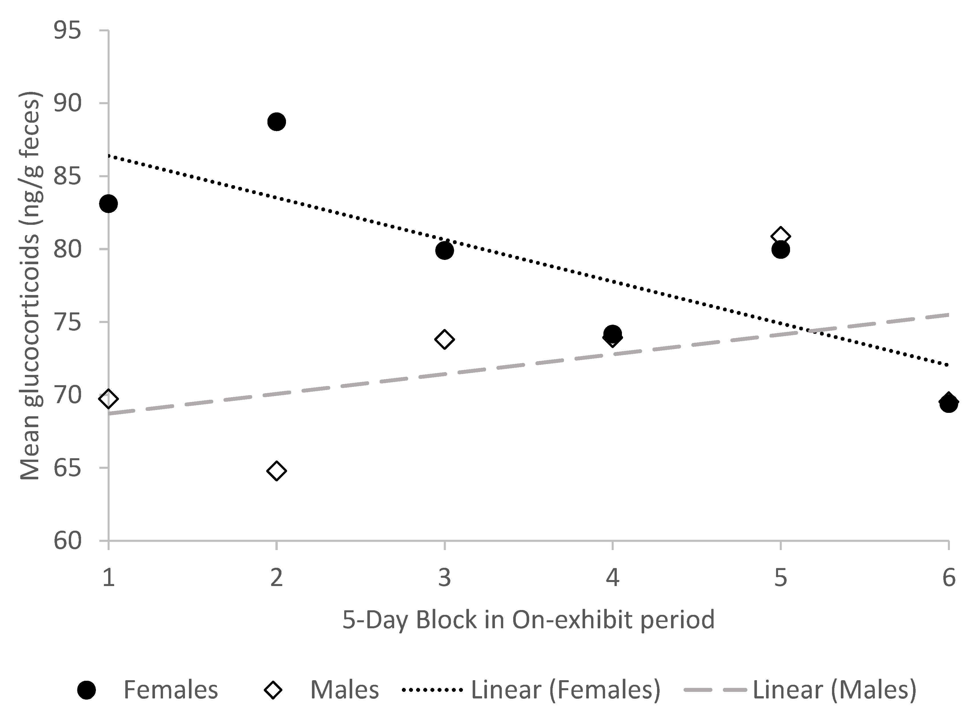 Animals 10 00815 g004